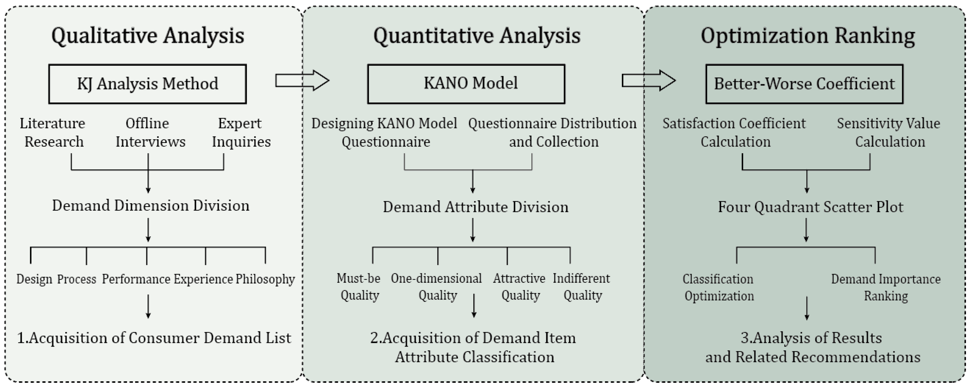 Sustainability 16 01189 g003