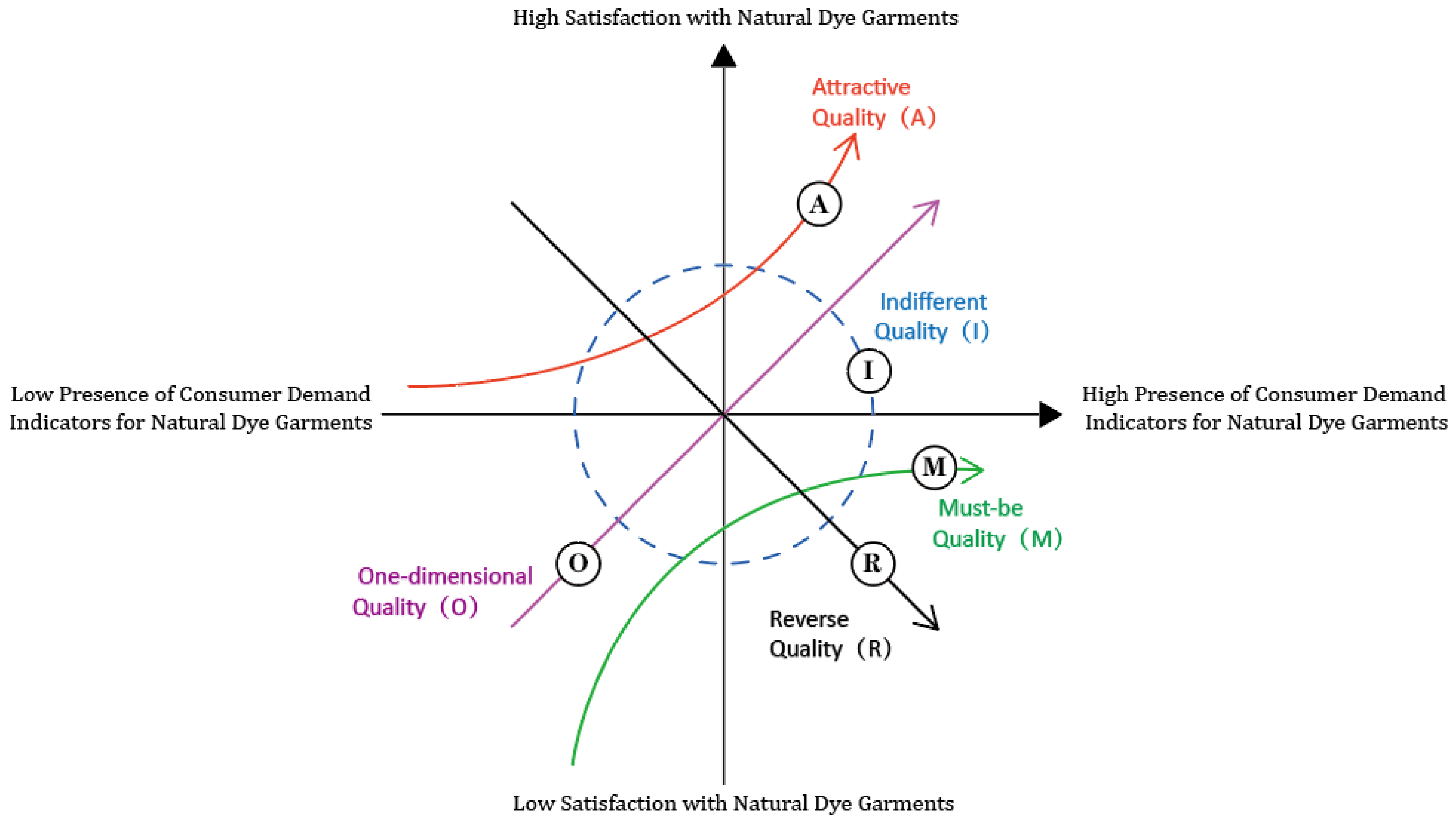 Sustainability 16 01189 g005