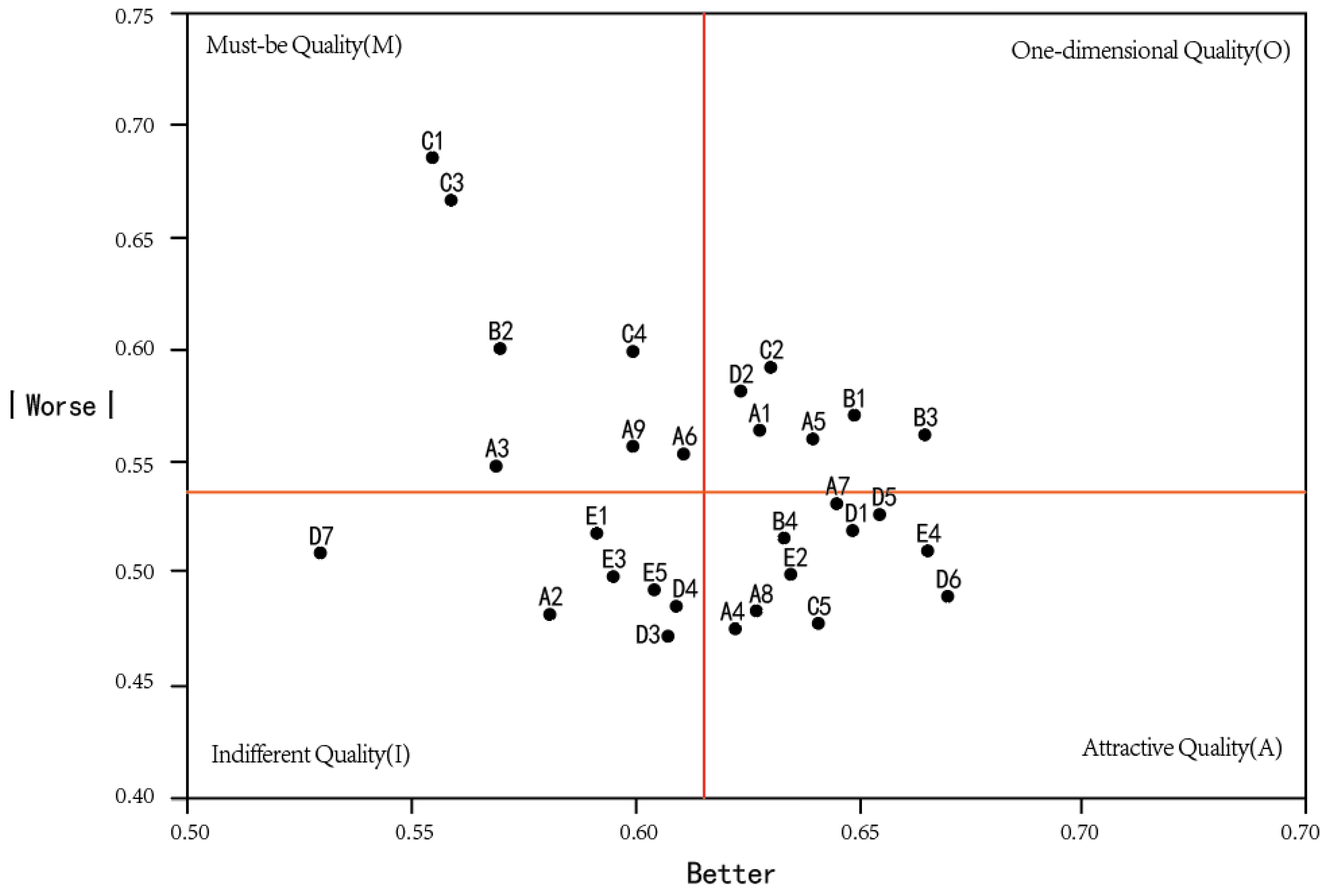 Sustainability 16 01189 g006