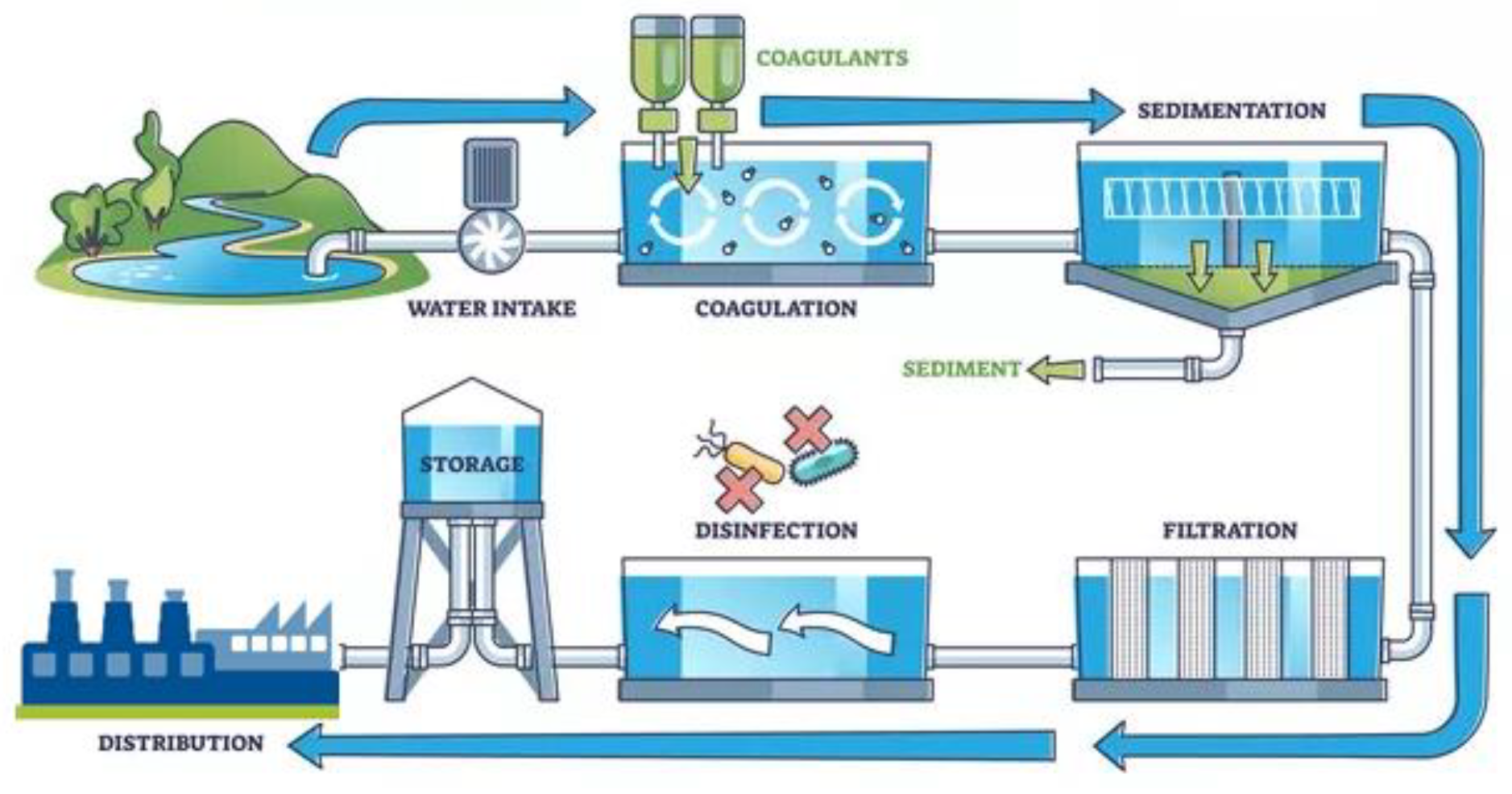 Sustainability 16 01191 g001