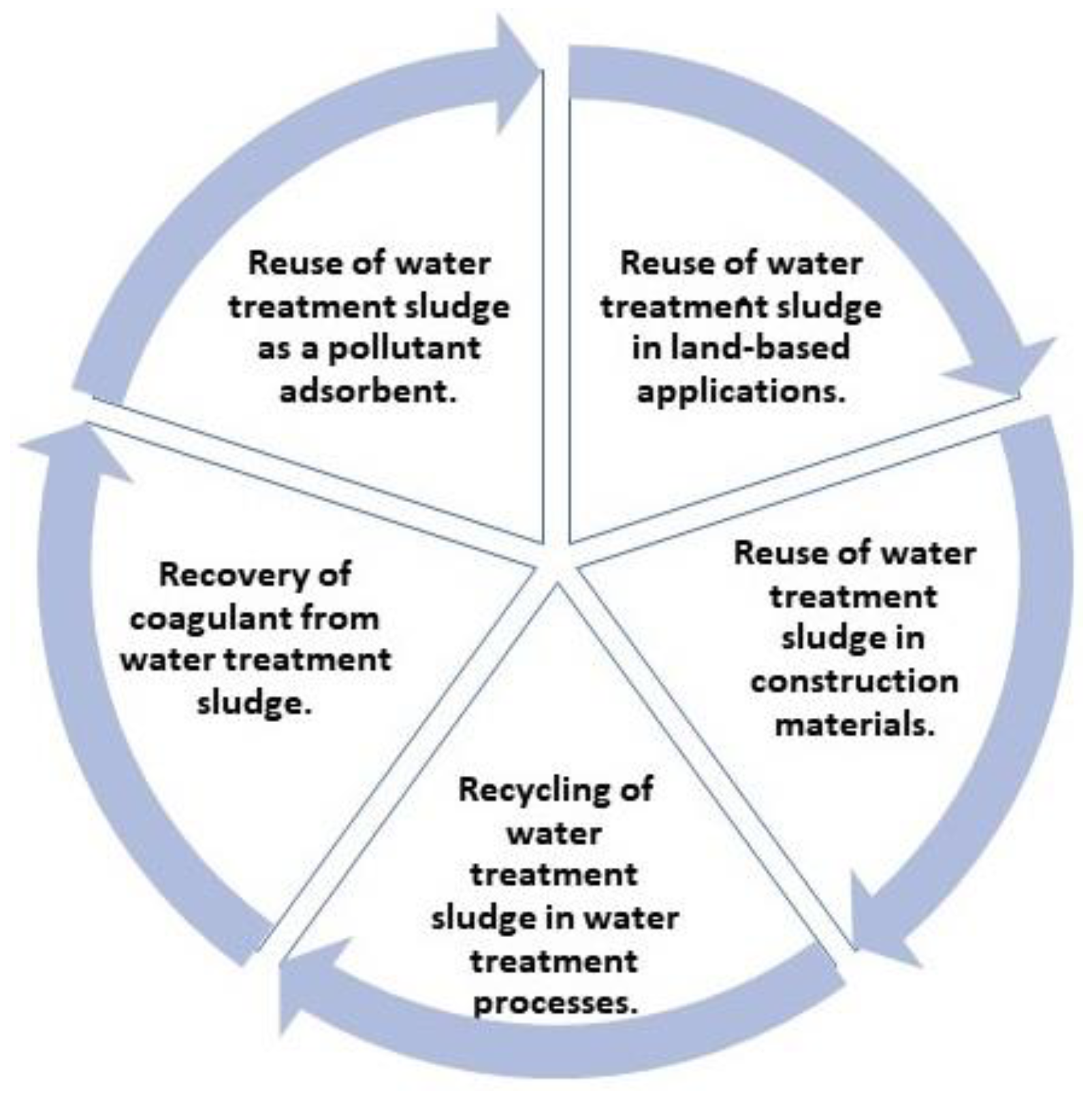 Sustainability 16 01191 g008