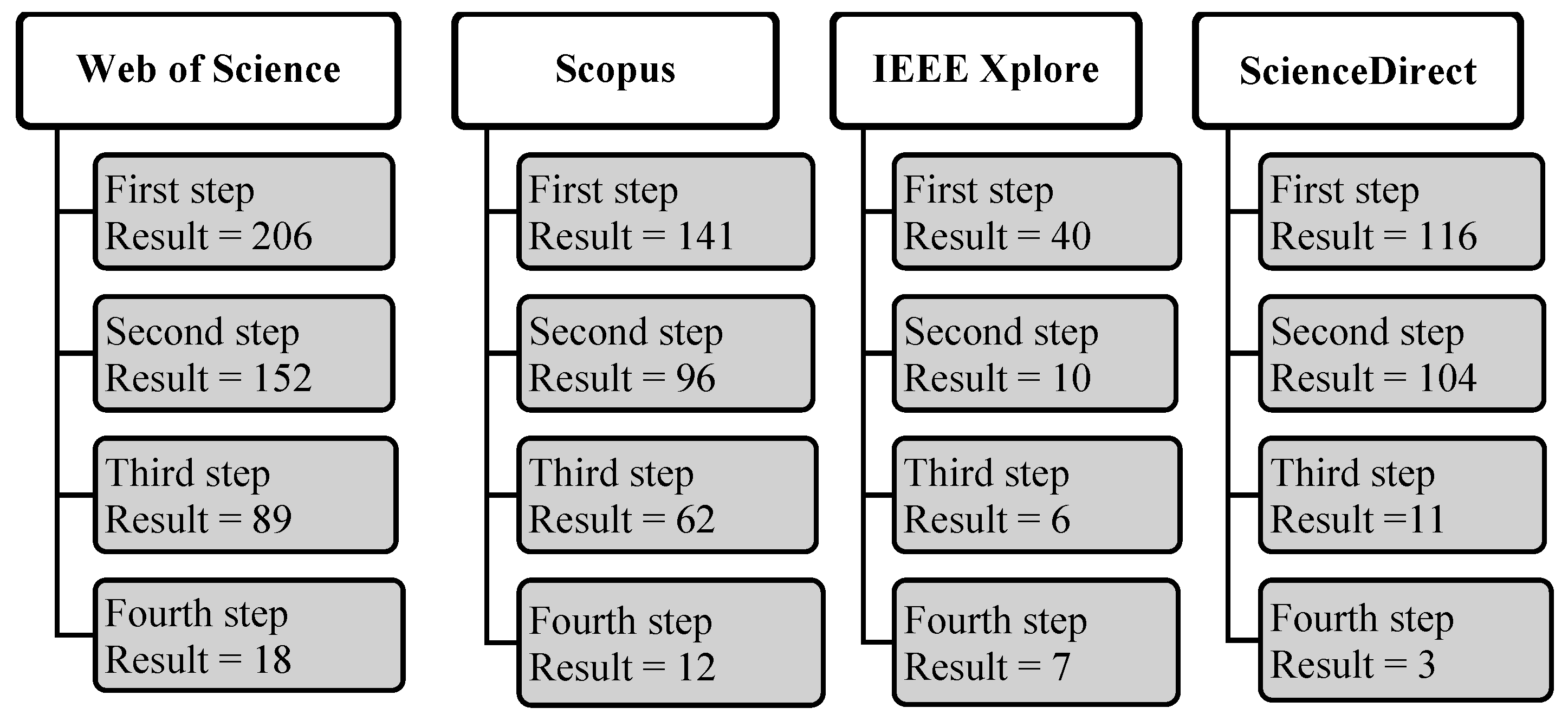 Sustainability 16 01192 g001