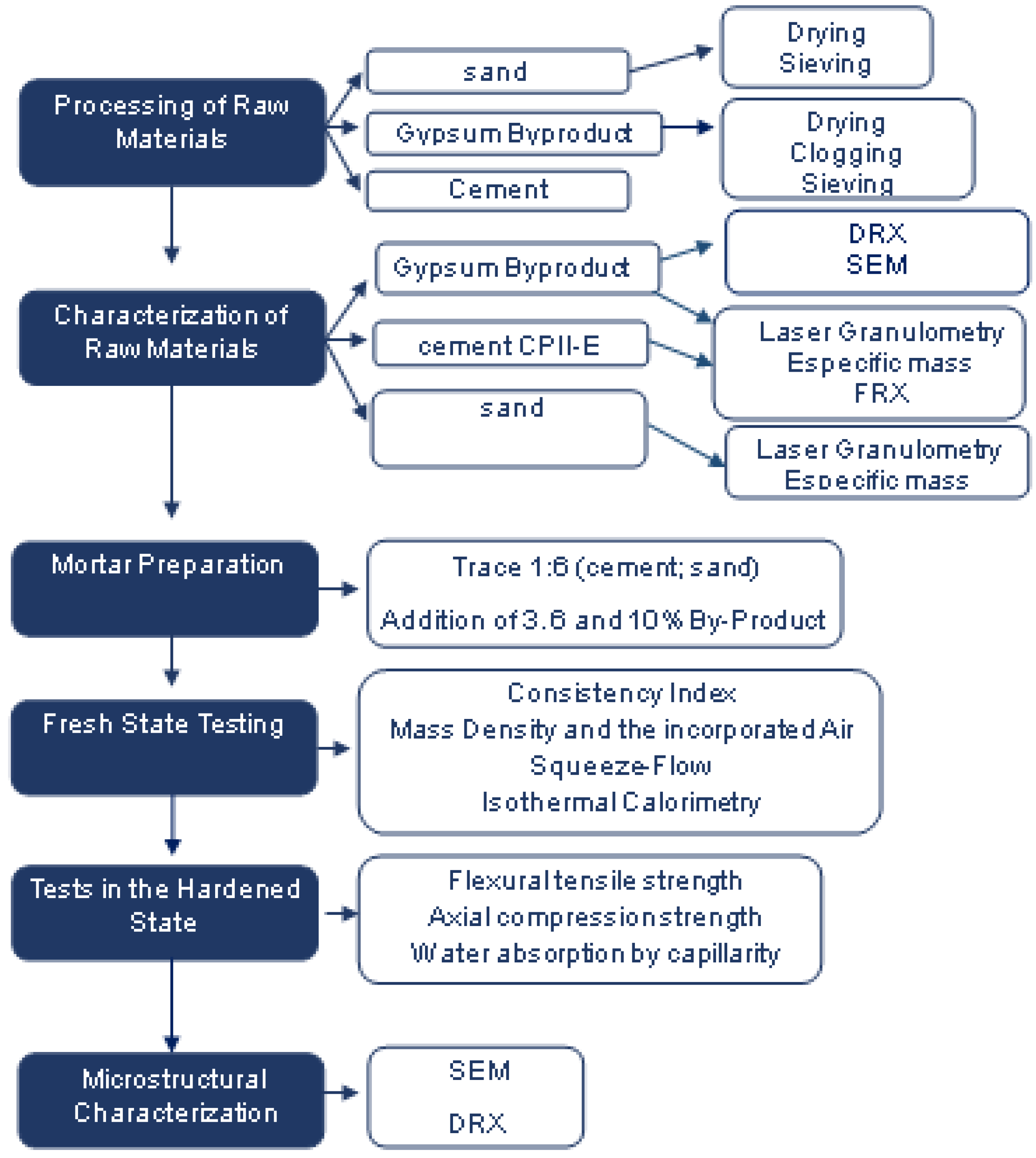 Sustainability 16 01193 g001