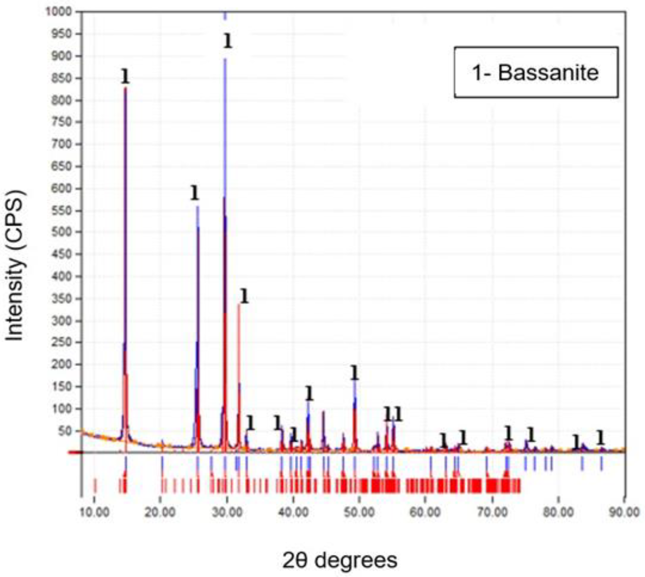 Sustainability 16 01193 g003
