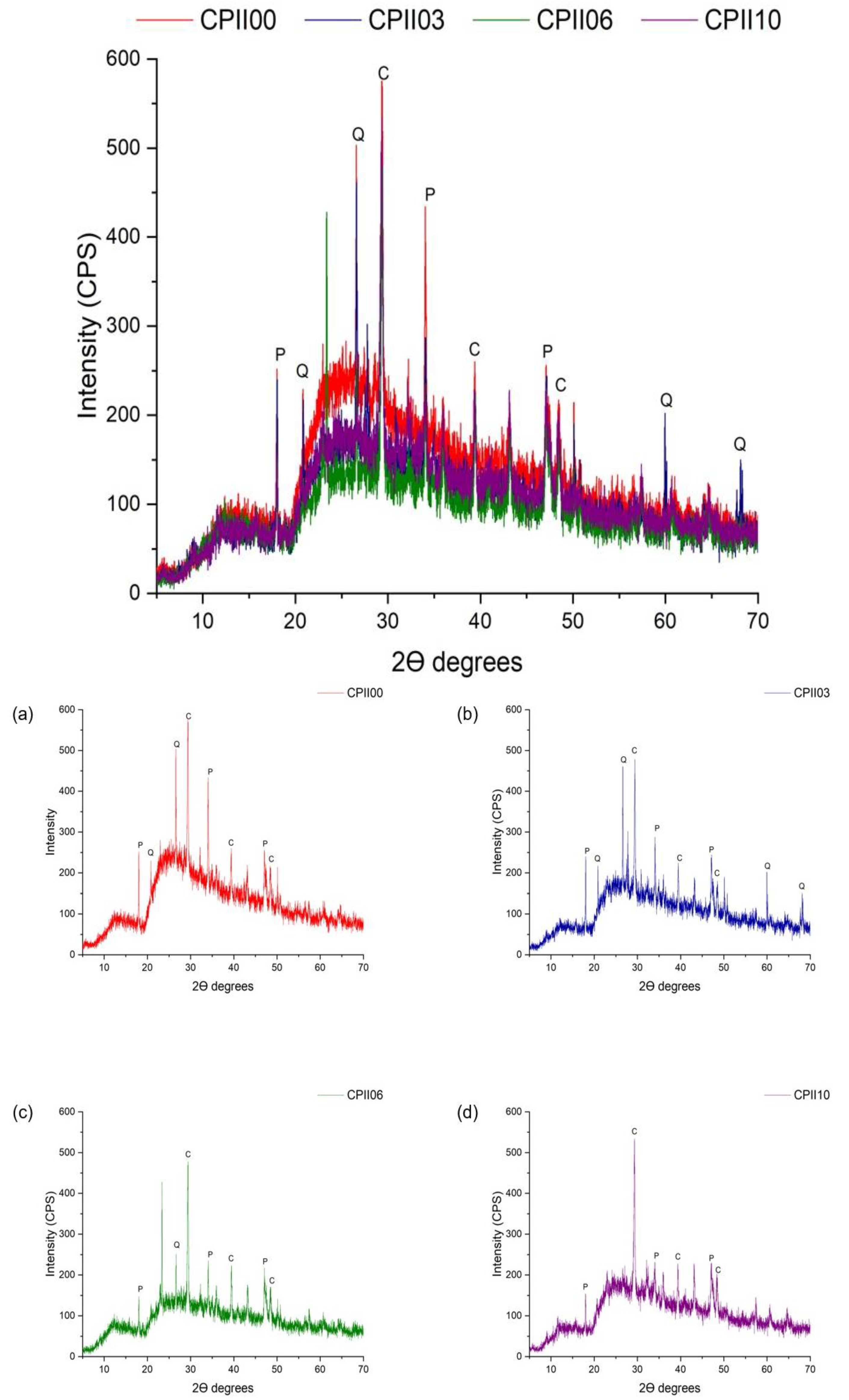 Sustainability 16 01193 g018