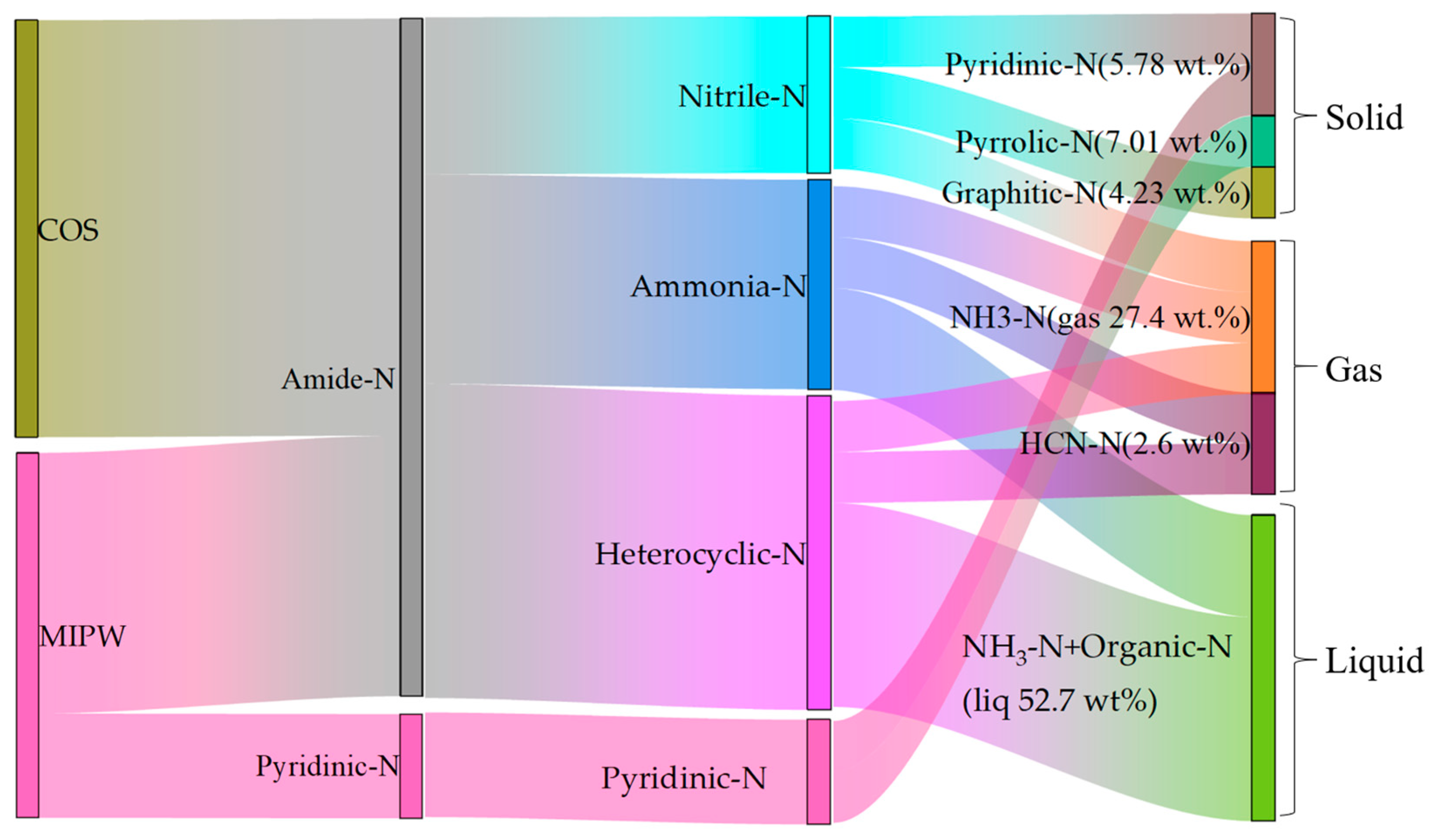 Sustainability 16 01197 g009