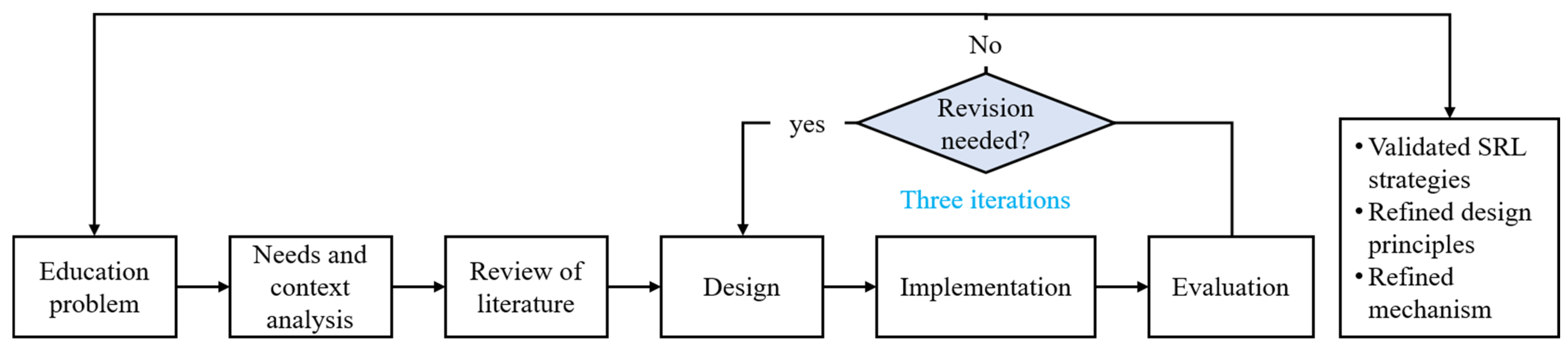 Sustainability 16 01199 g002