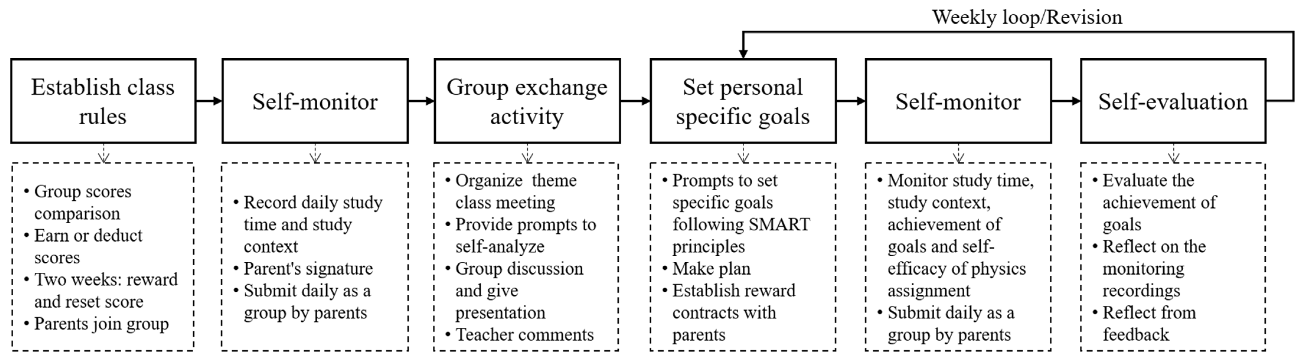 Sustainability 16 01199 g004