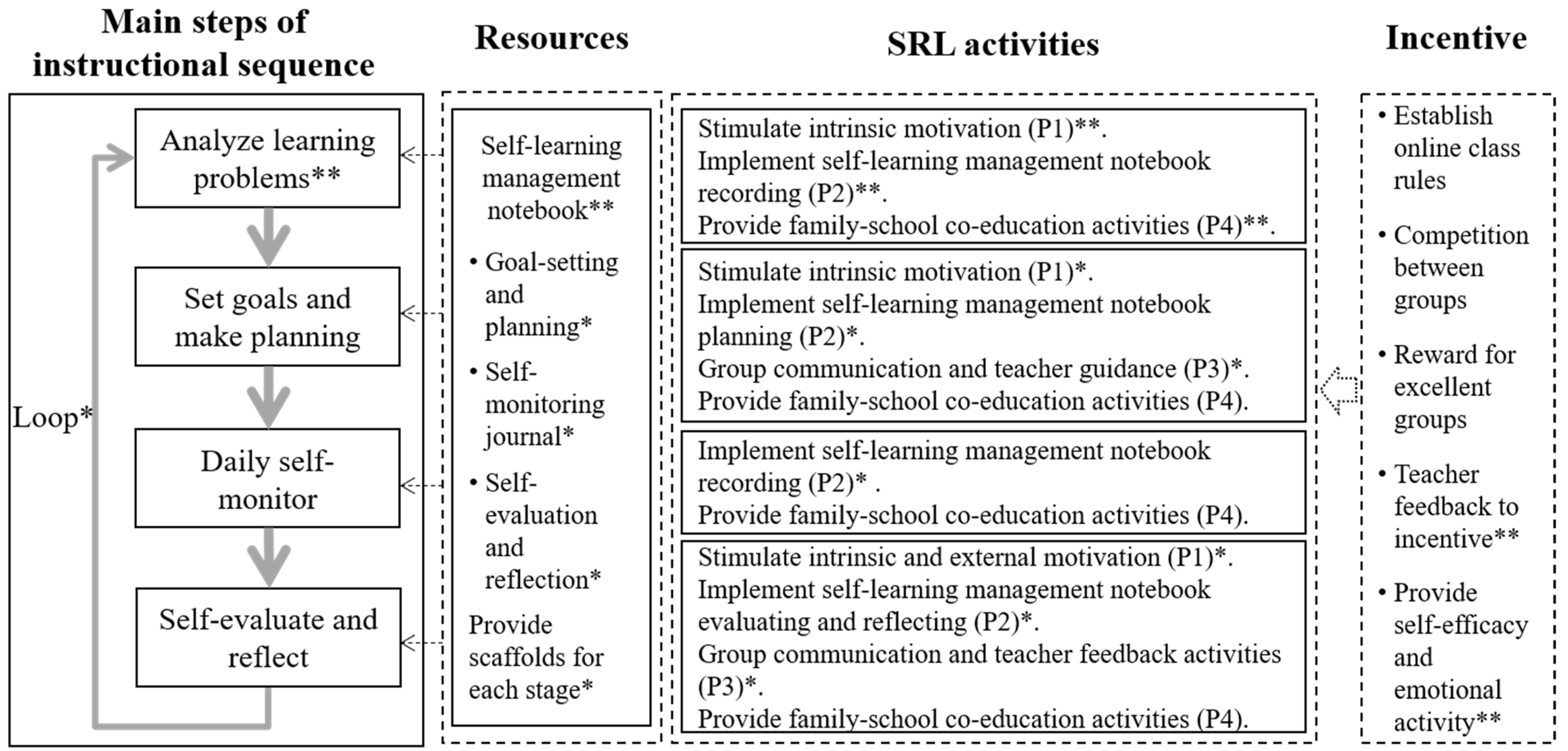 Sustainability 16 01199 g005