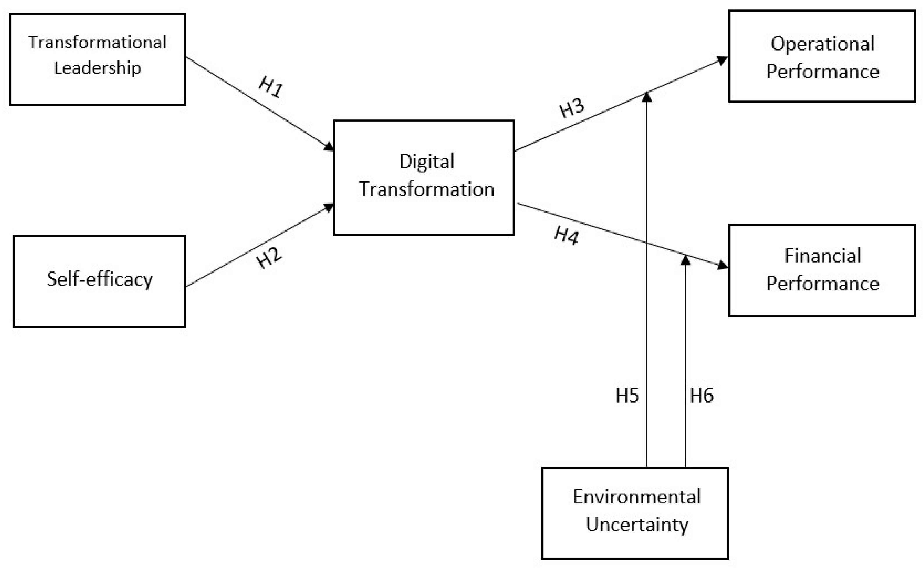 Sustainability 16 01200 g001