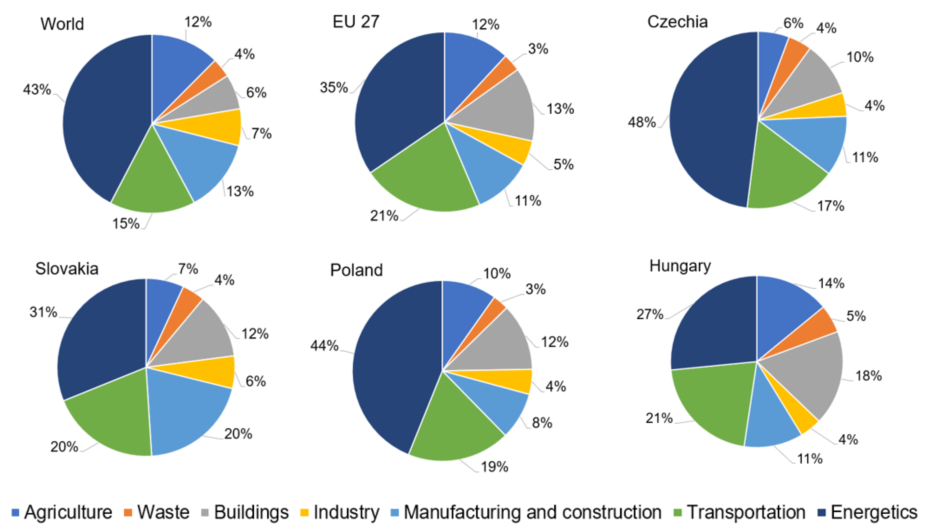 Sustainability 16 01201 g003