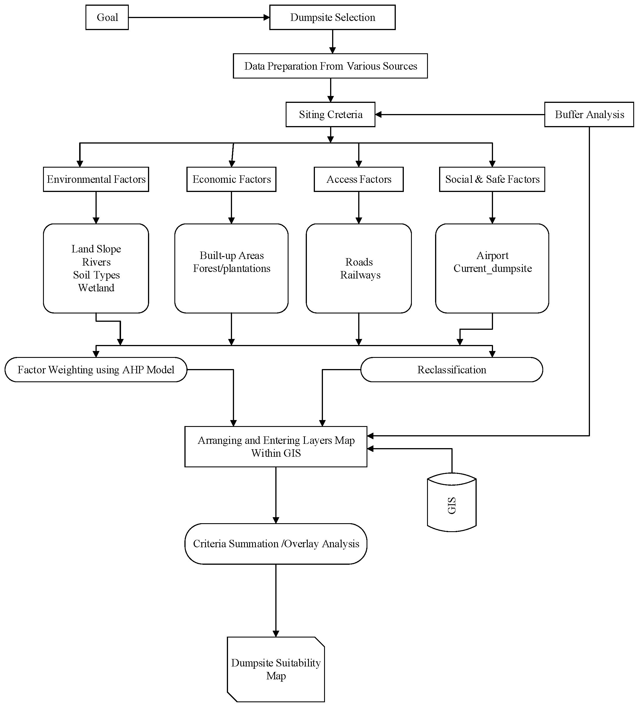 Sustainability 16 01202 g003 Sustainability 16 01202 g003