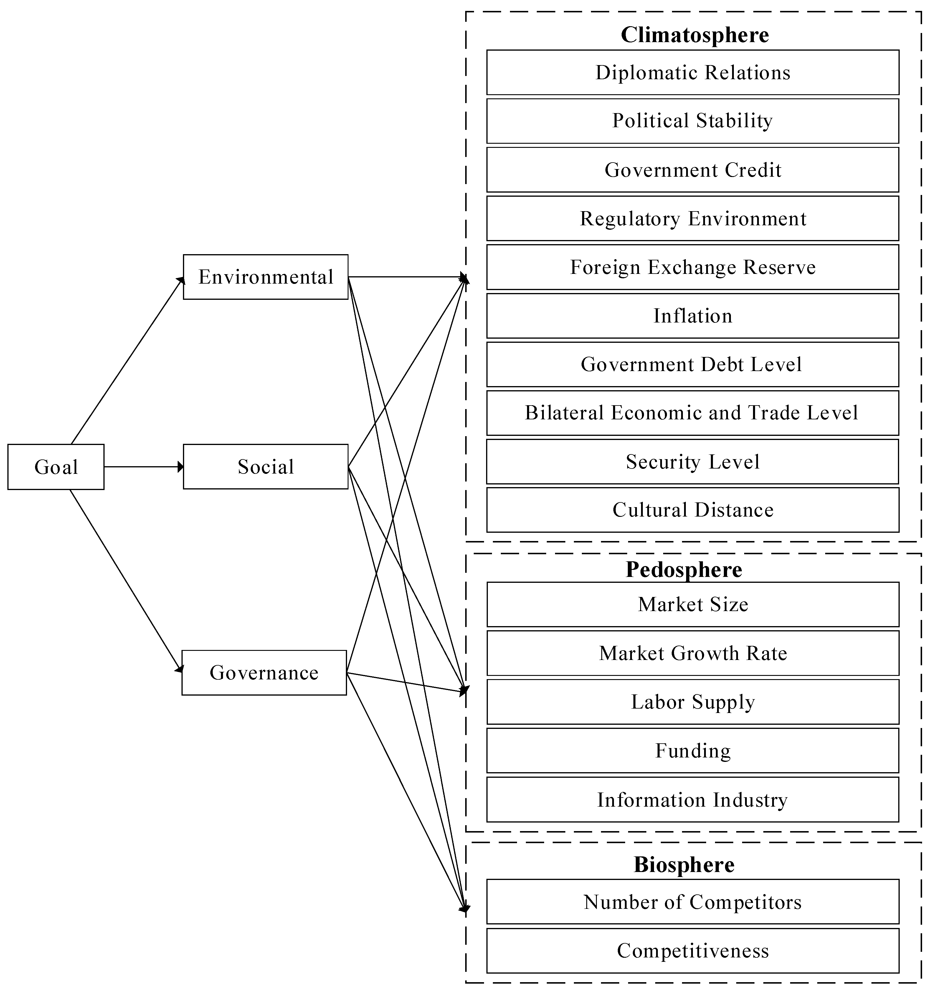 Sustainability Free FullText How Do International Contractors