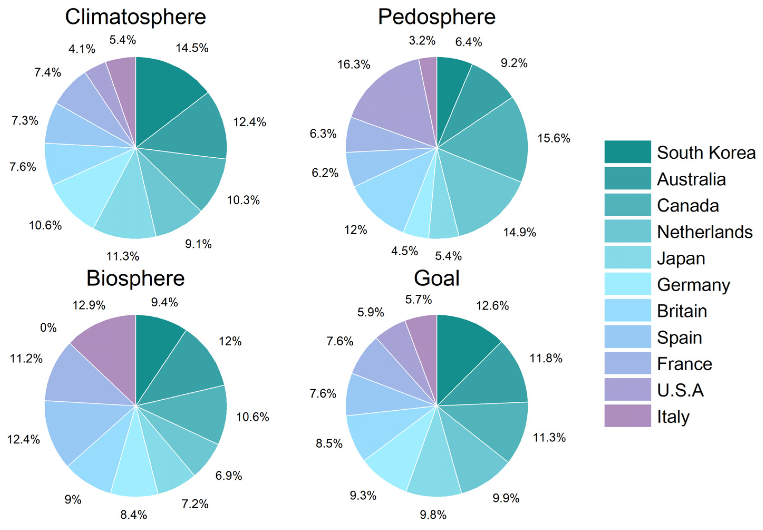 Sustainability 16 01203 g002