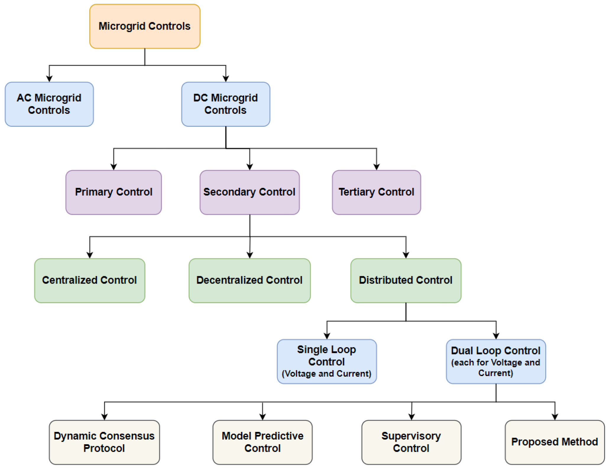 Sustainability 16 01204 g001