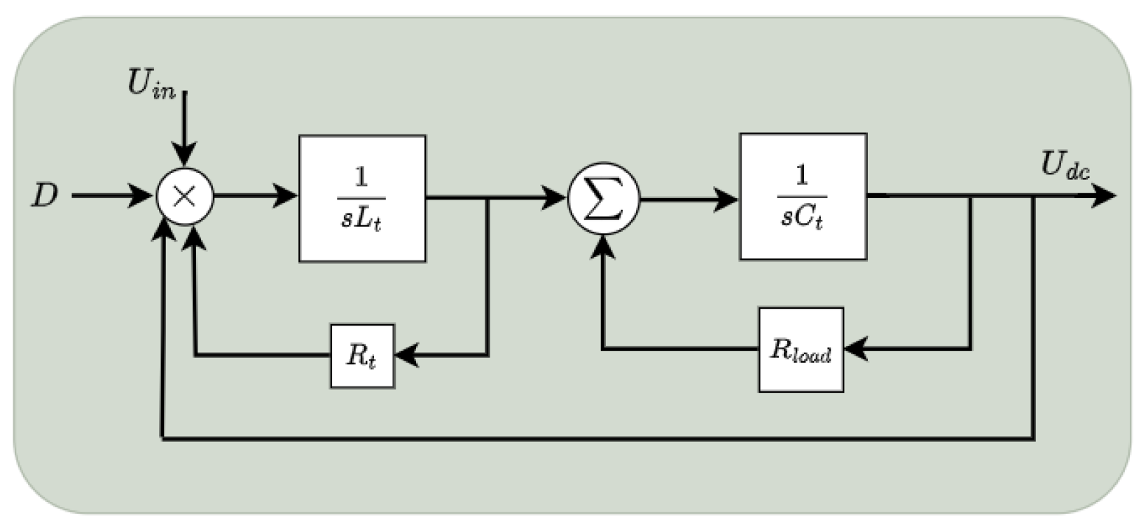Sustainability 16 01204 g003