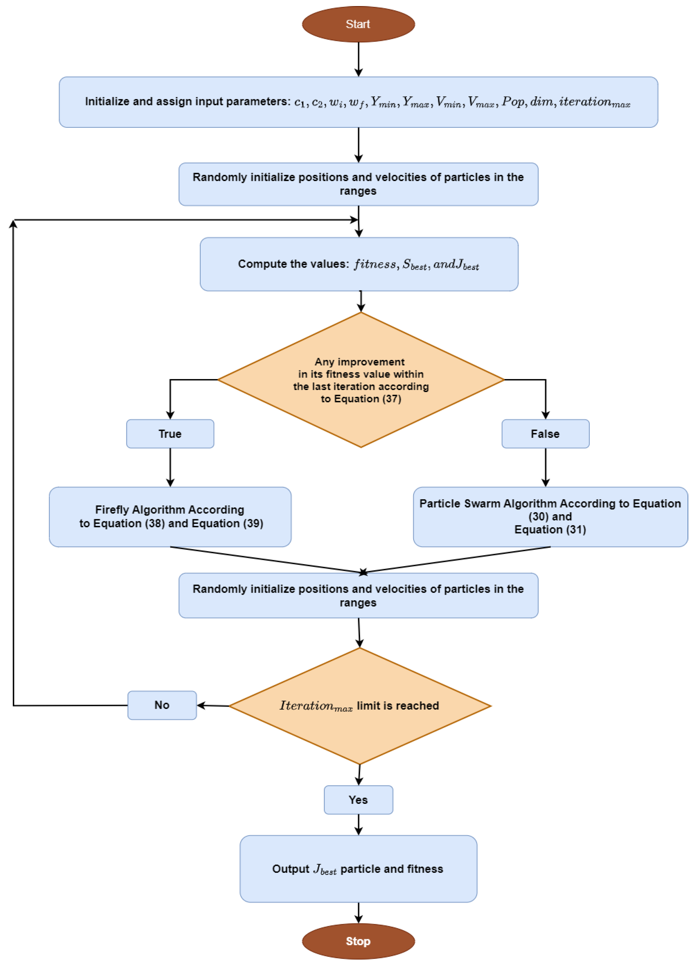 Sustainability 16 01204 g008