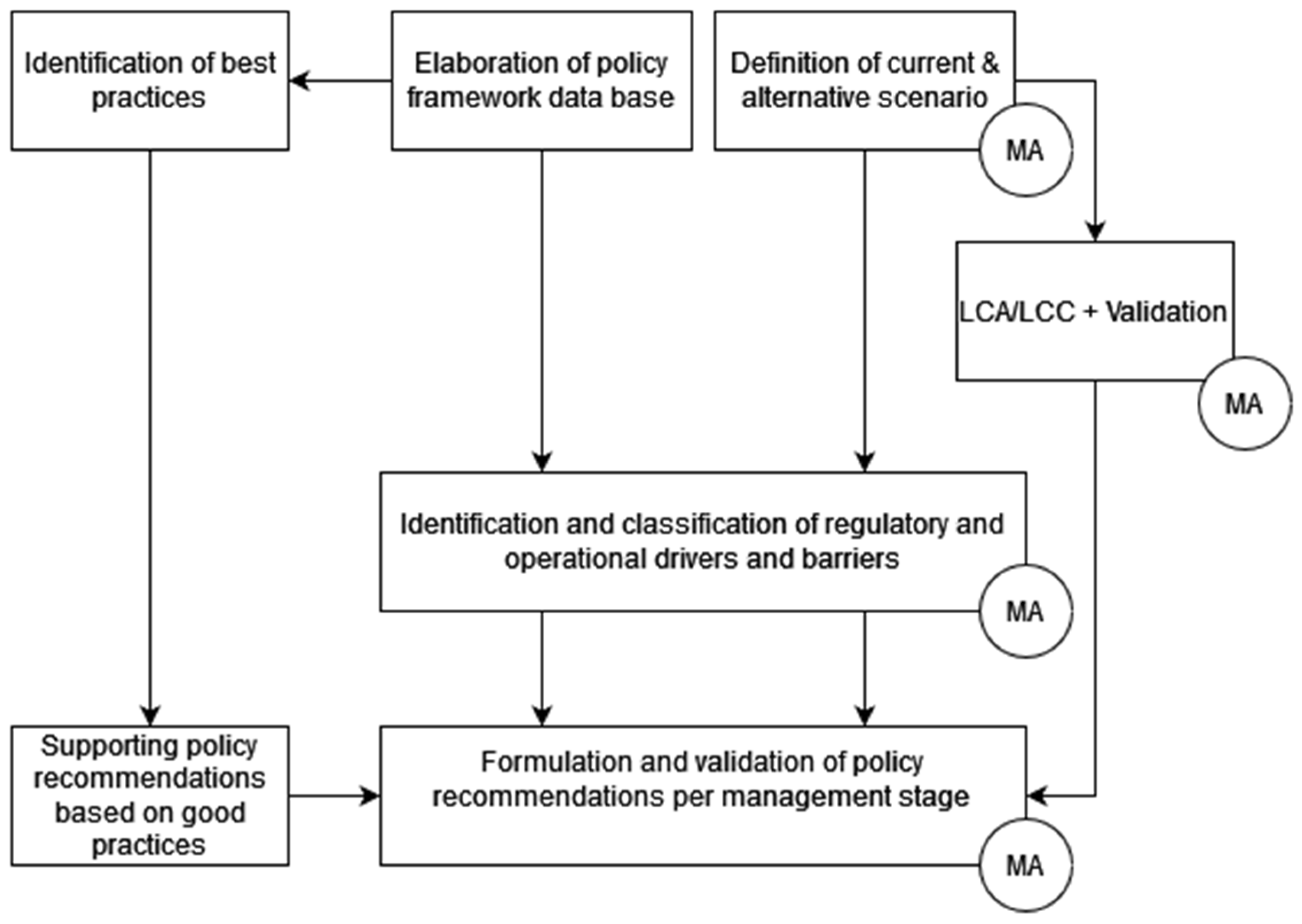 Sustainability 16 01208 g001
