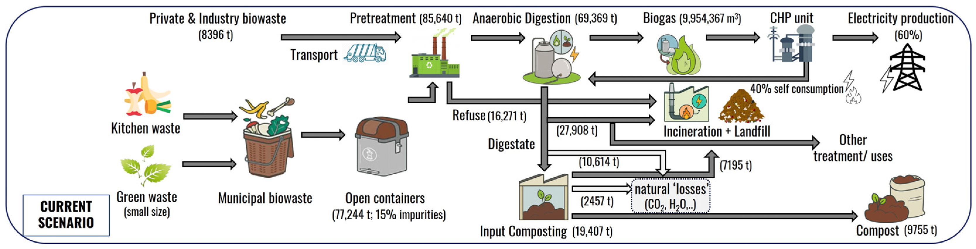 Sustainability 16 01208 g003