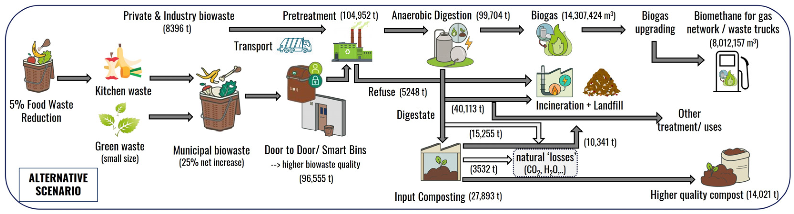 Sustainability 16 01208 g004