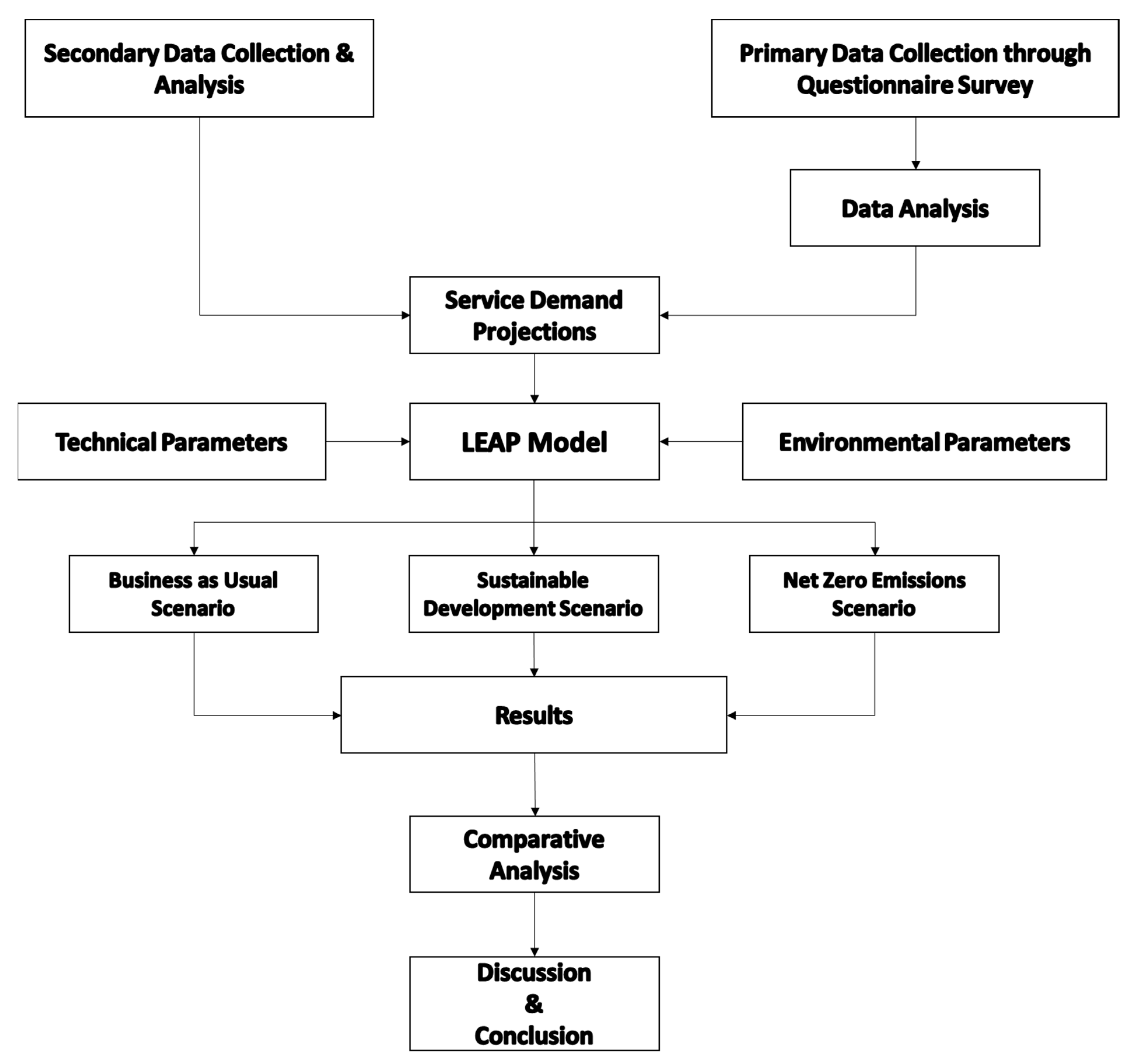 Sustainability 16 01211 g002