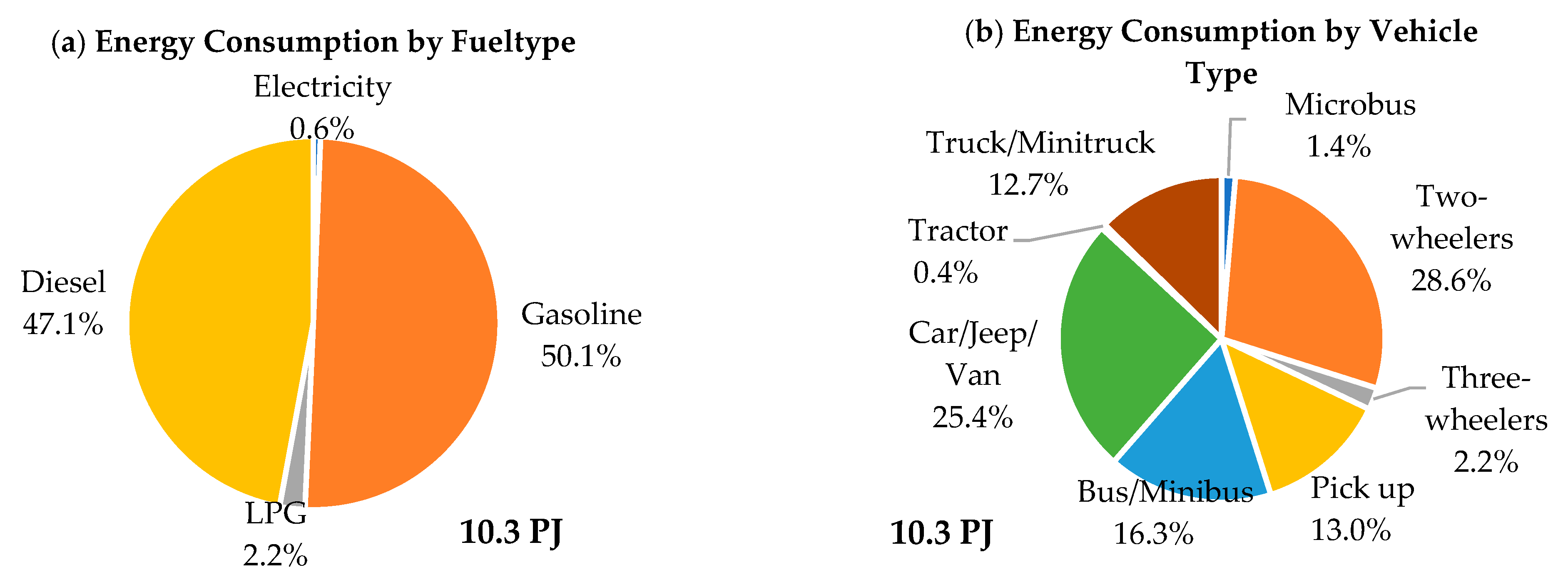 Sustainability 16 01211 g003