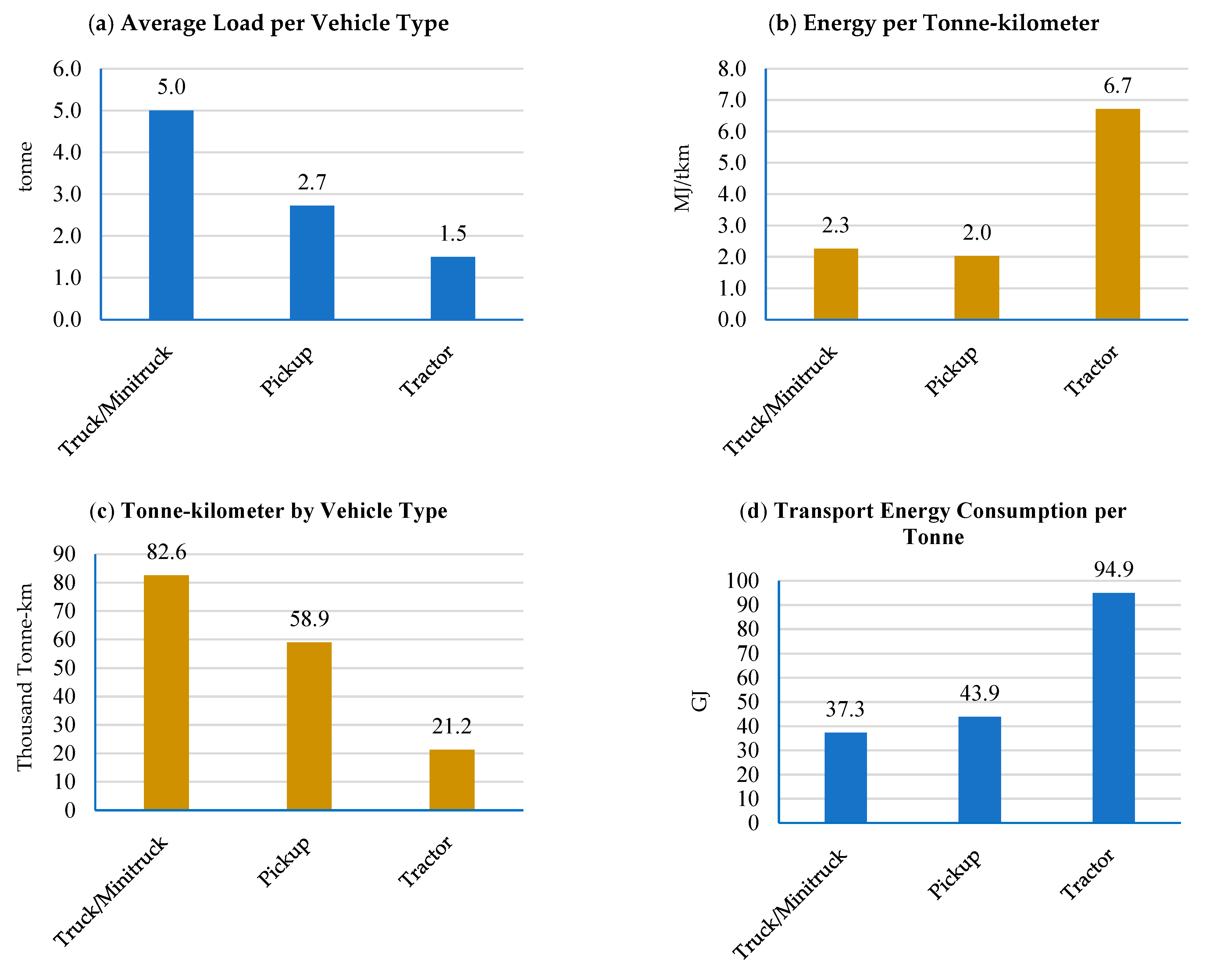 Sustainability 16 01211 g005