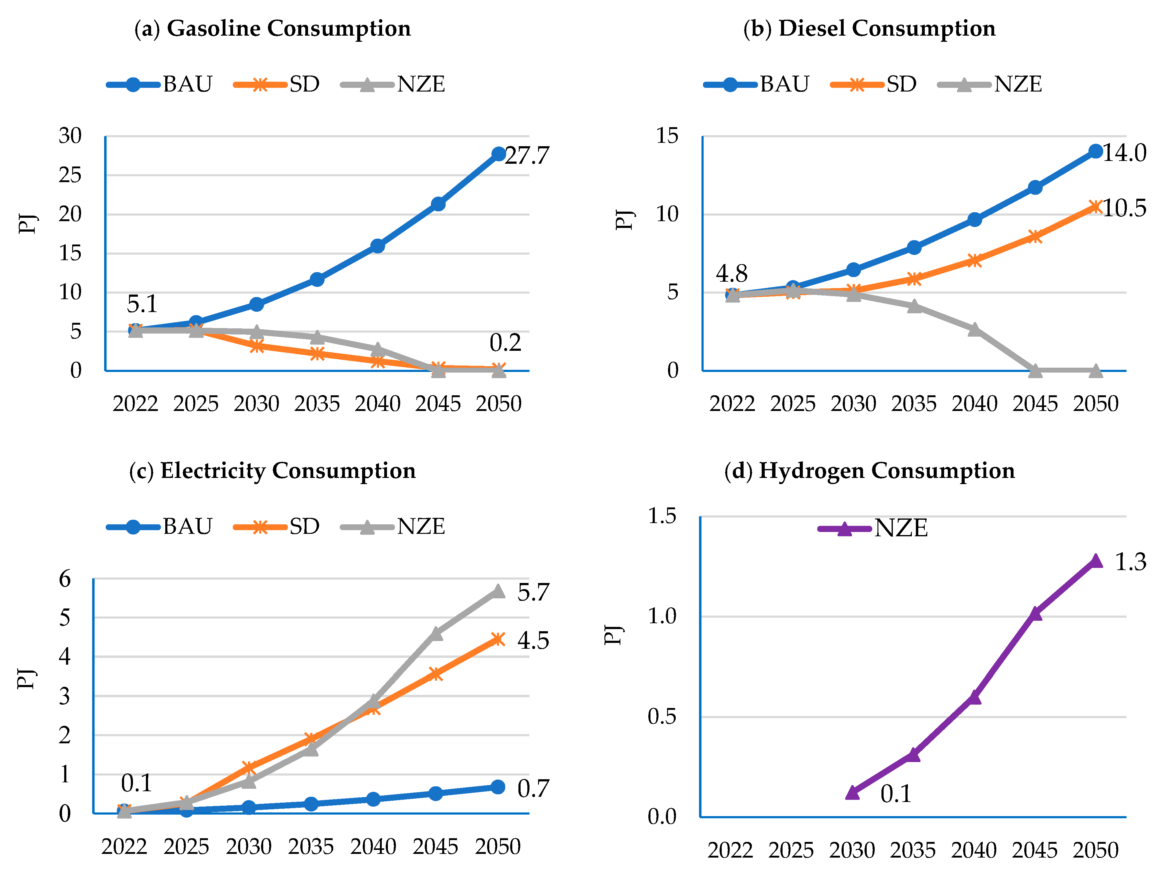 Sustainability 16 01211 g007