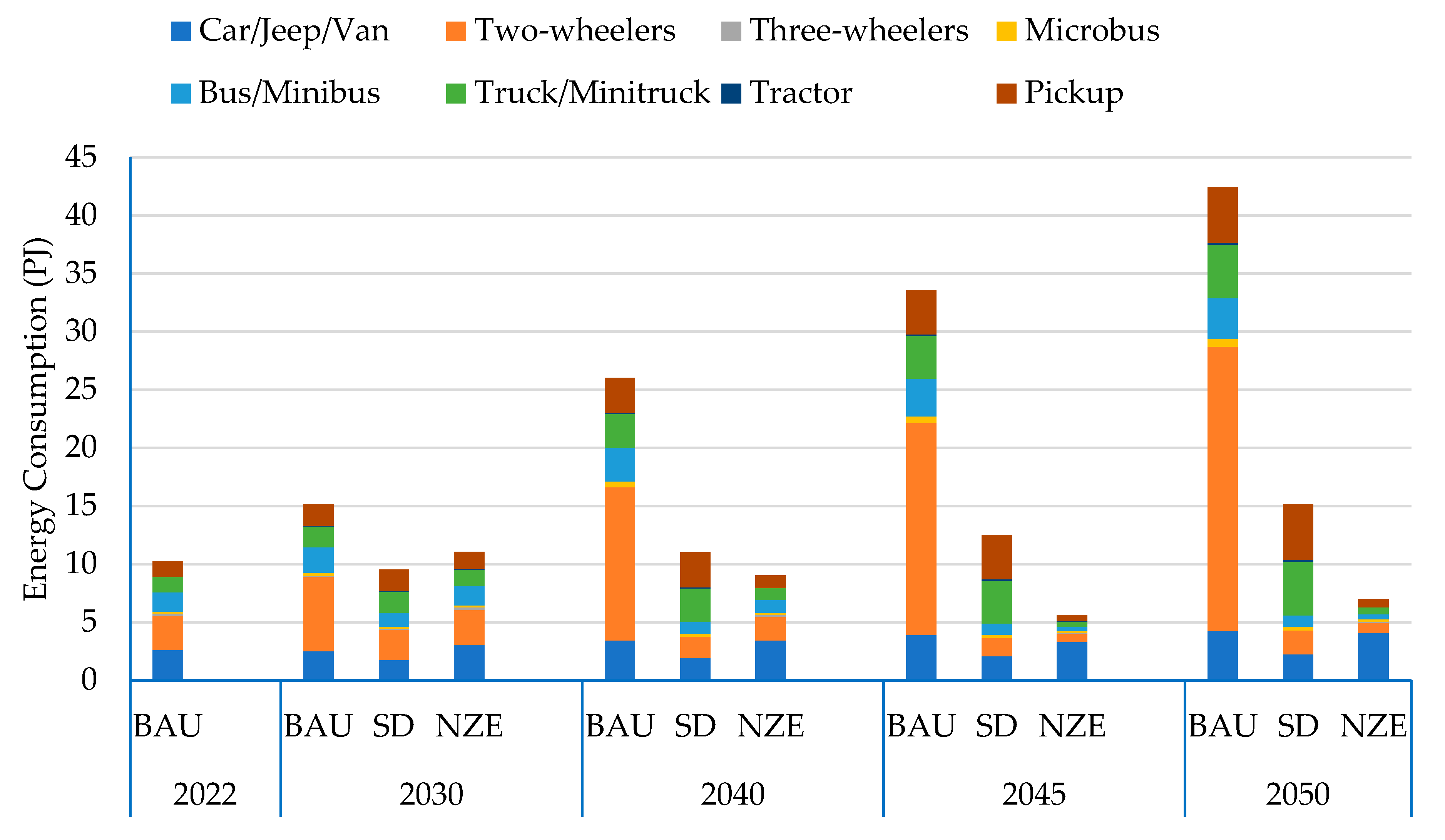 Sustainability 16 01211 g008