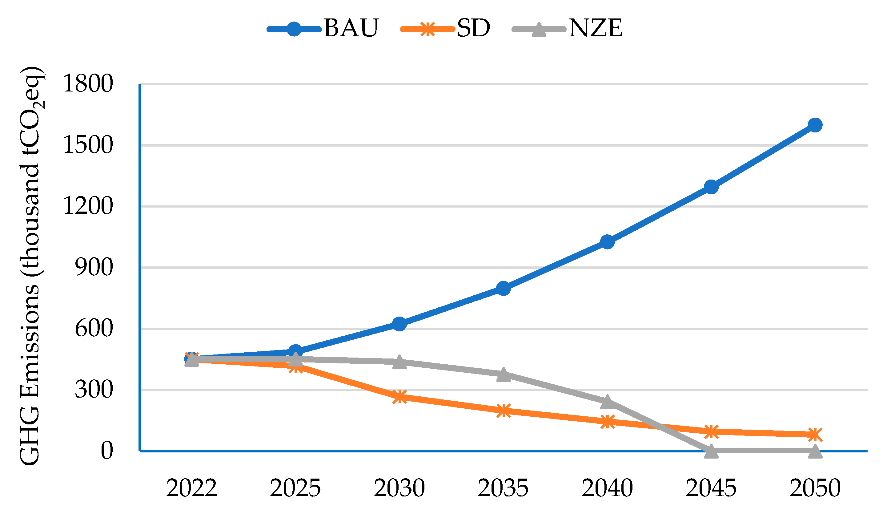 Sustainability 16 01211 g009