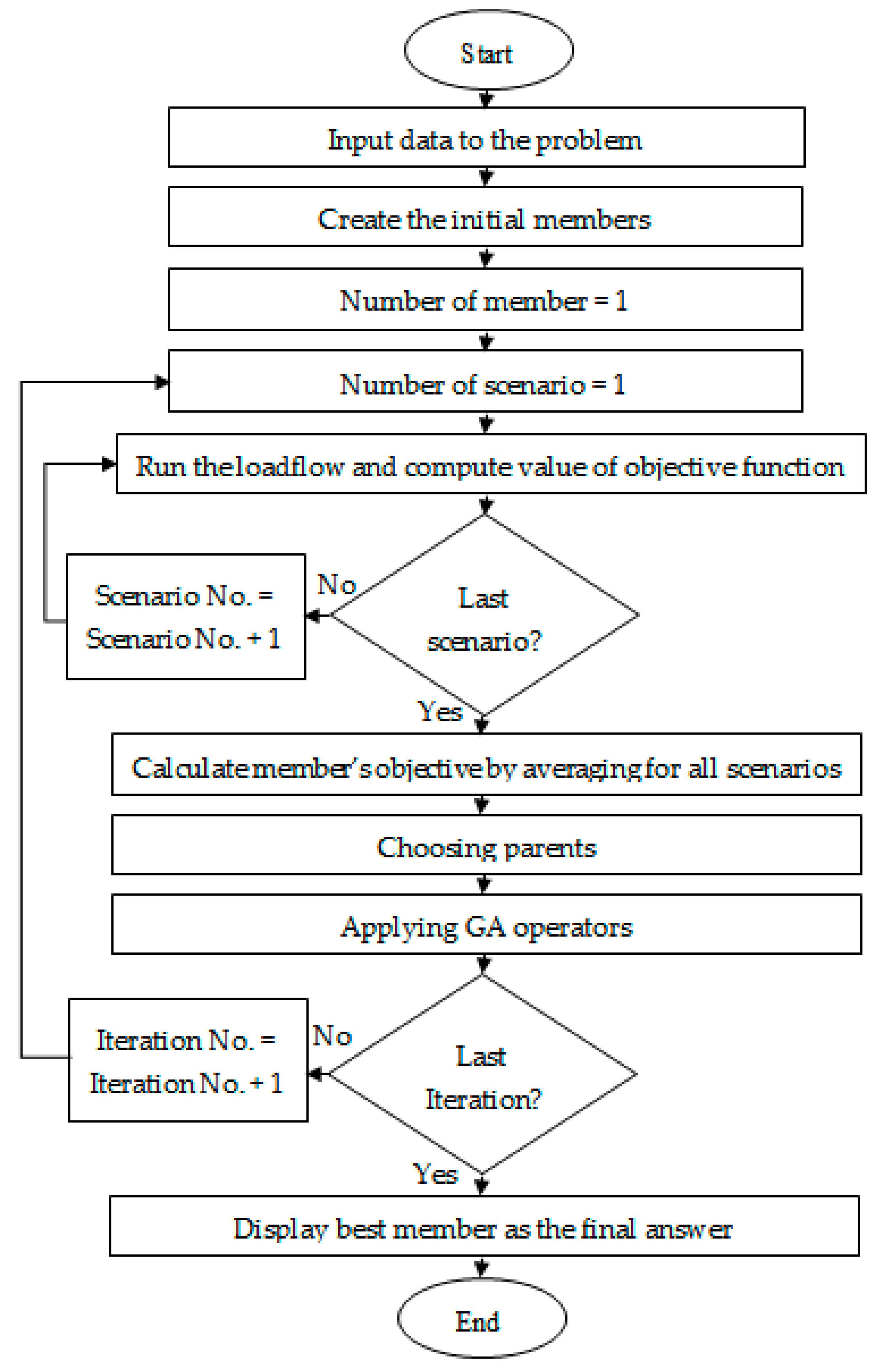 Sustainability 16 01212 g002
