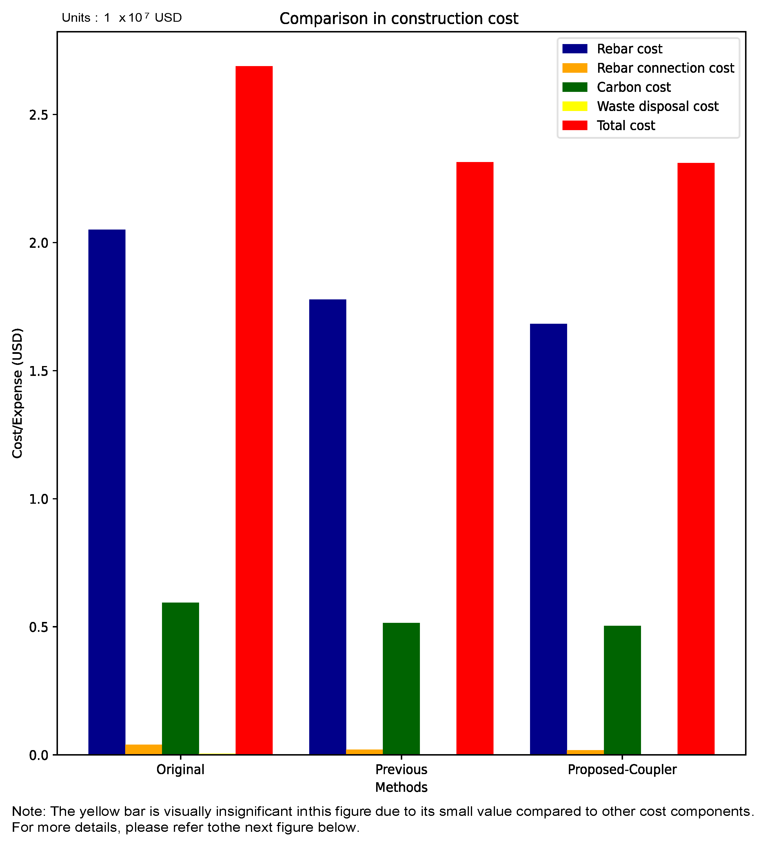 Sustainability | Free Full-Text | Optimization of Rebar Usage and ...