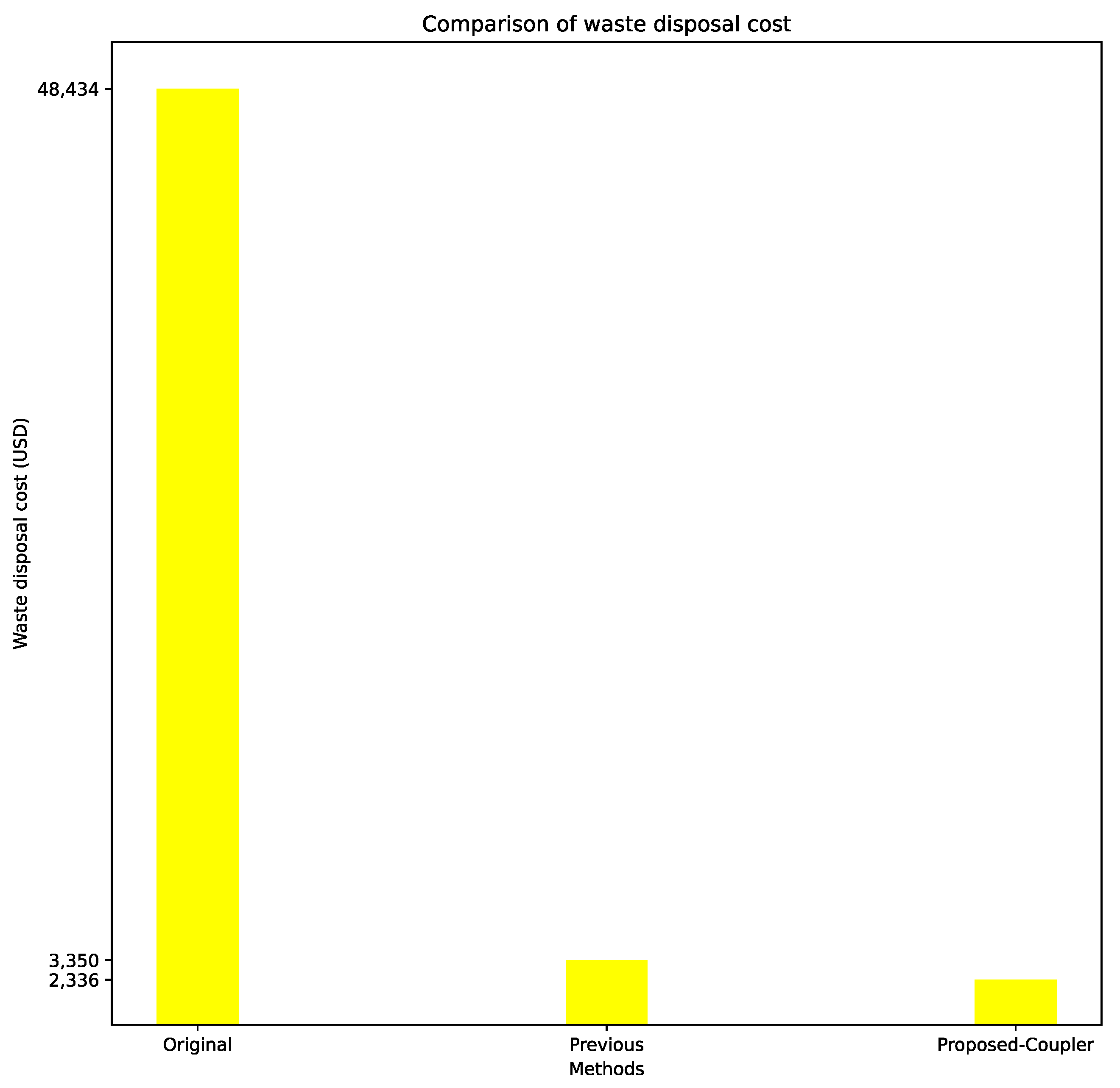 Sustainability 16 01213 g007