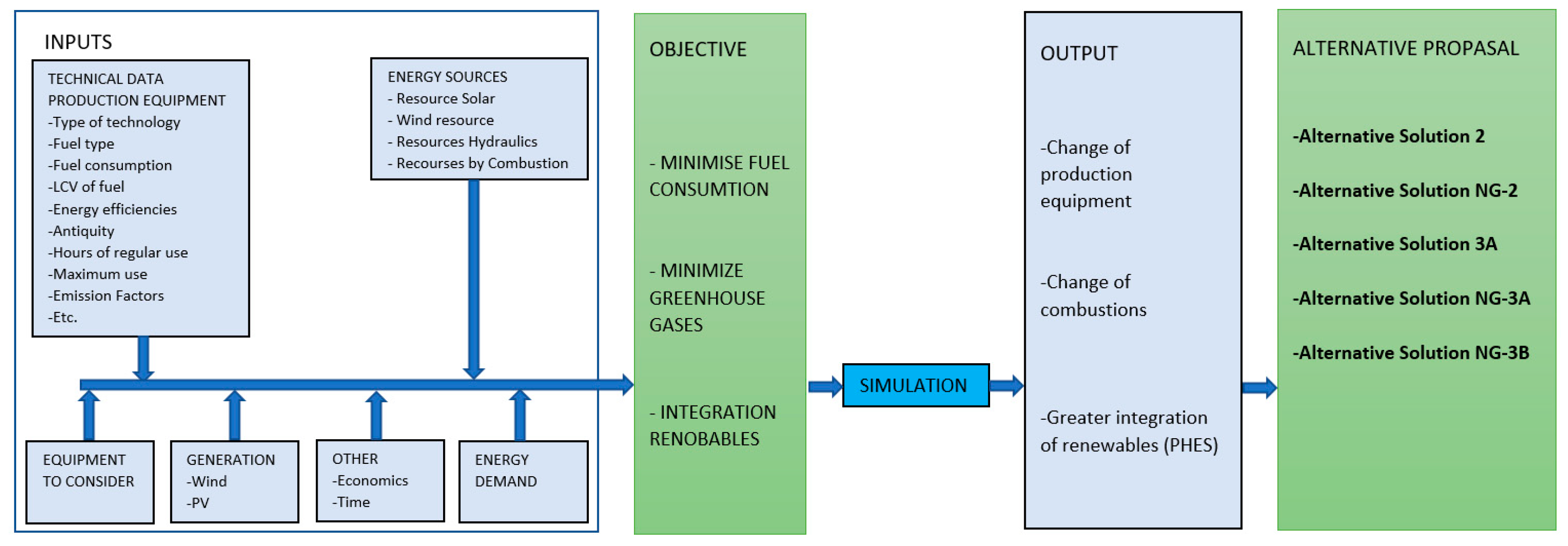 Sustainability 16 01214 g006