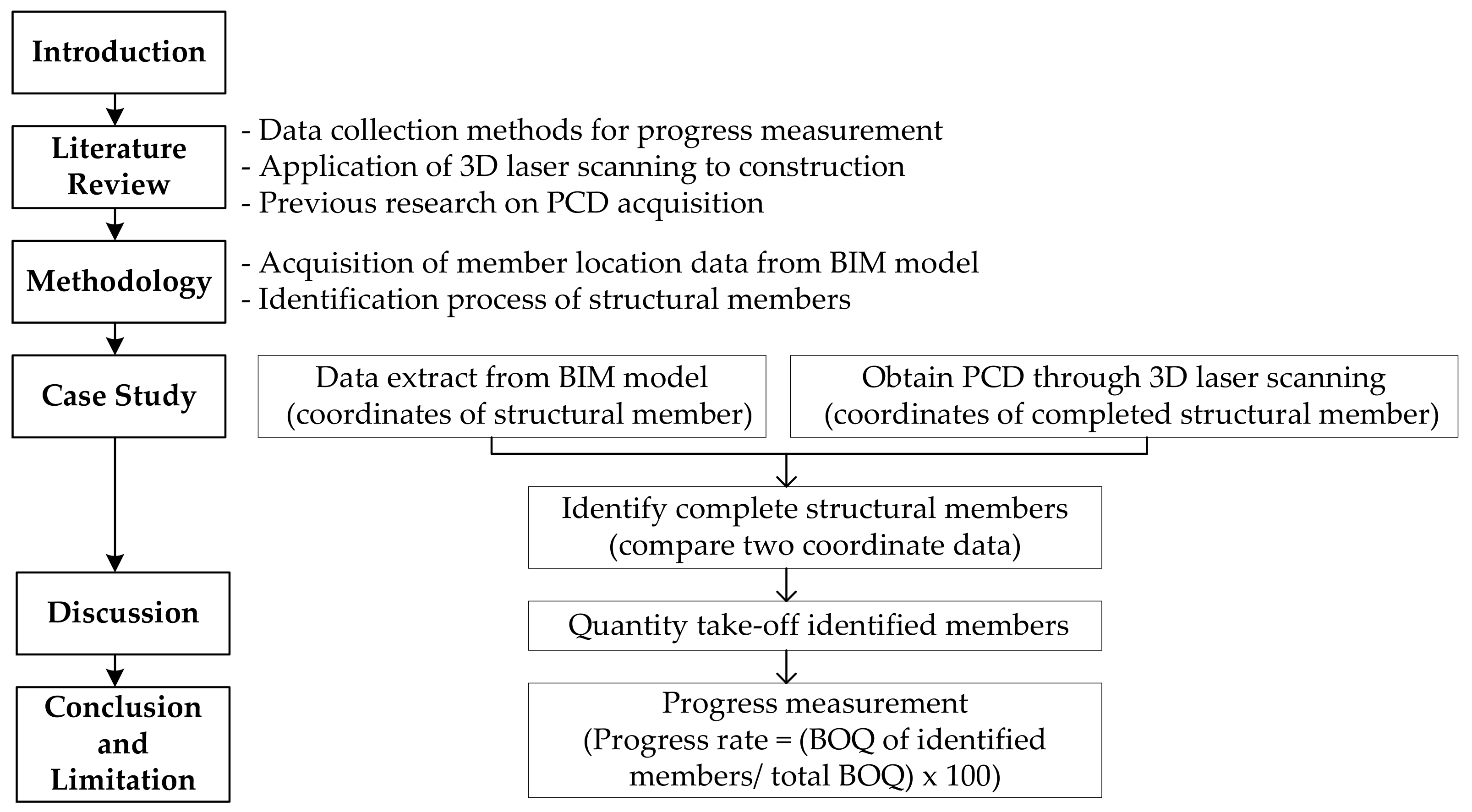 Sustainability 16 01215 g001