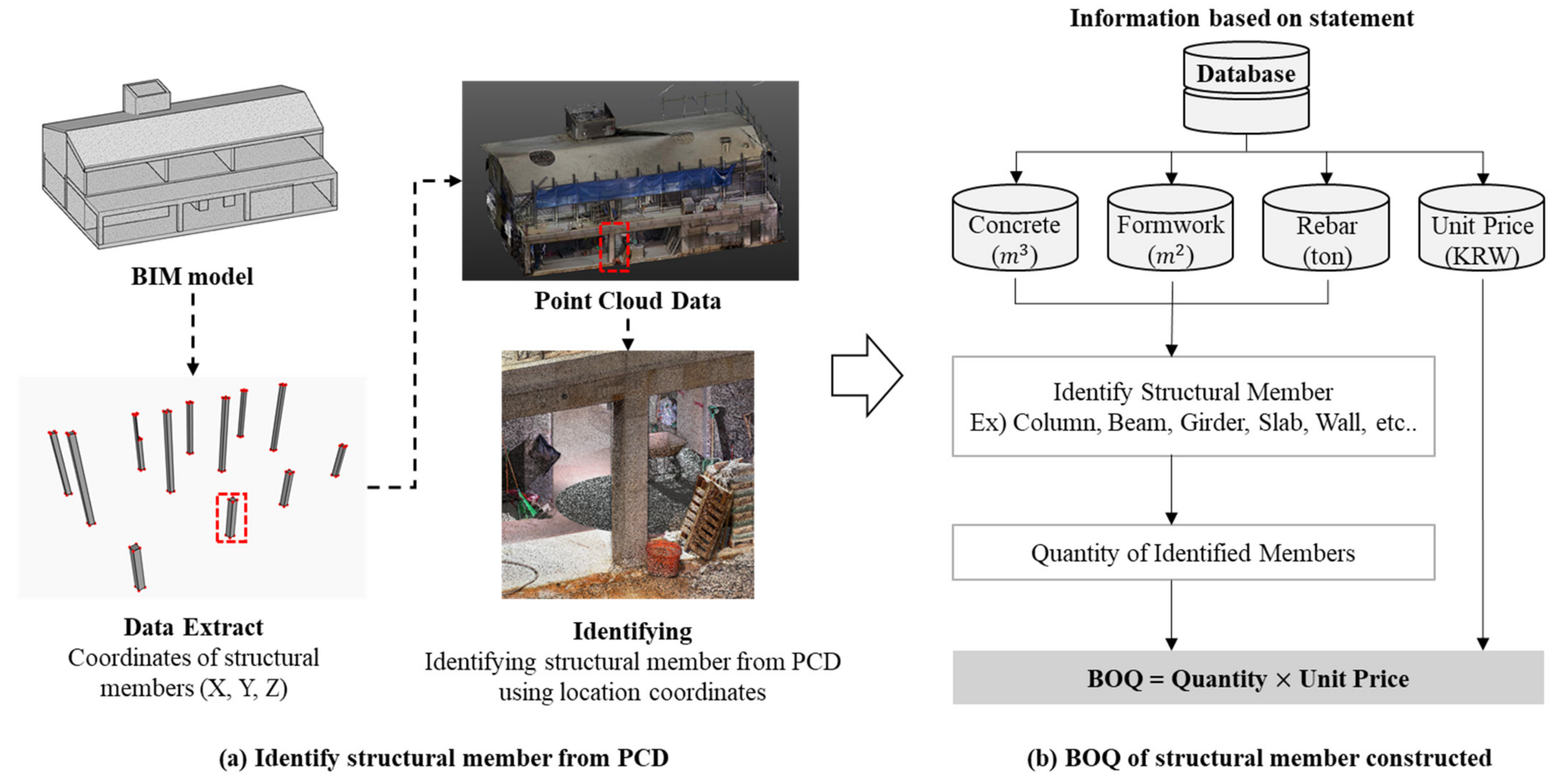 Sustainability 16 01215 g004