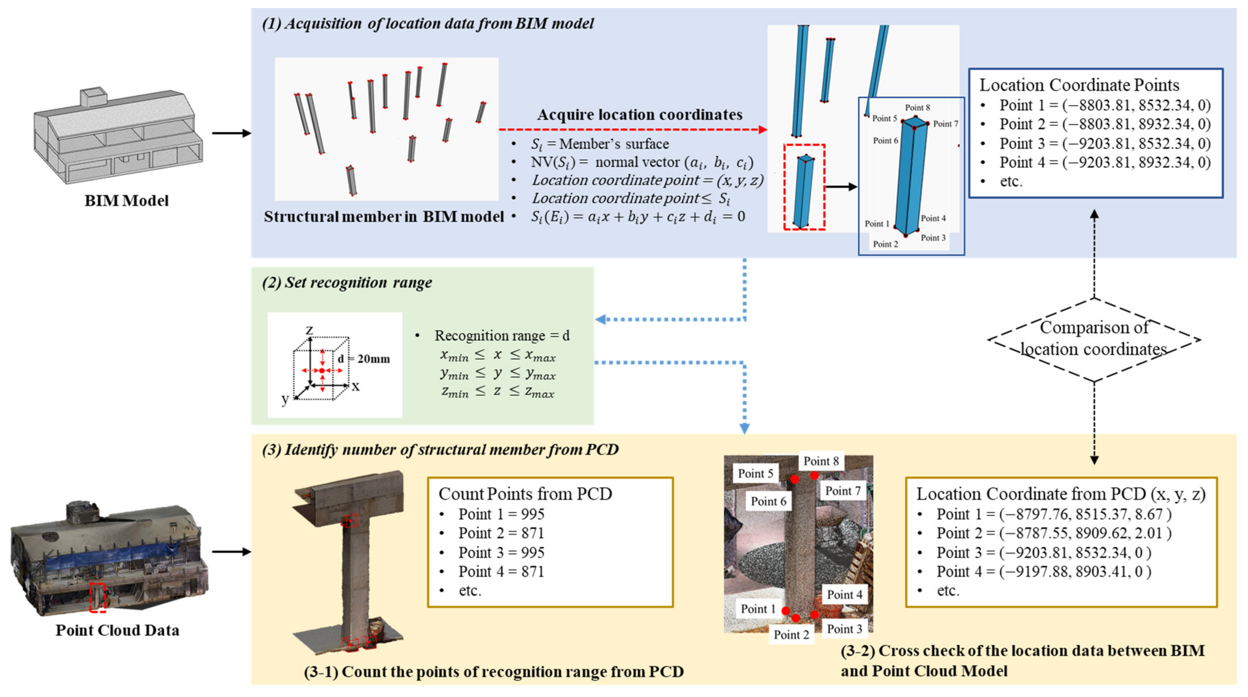 Sustainability 16 01215 g005
