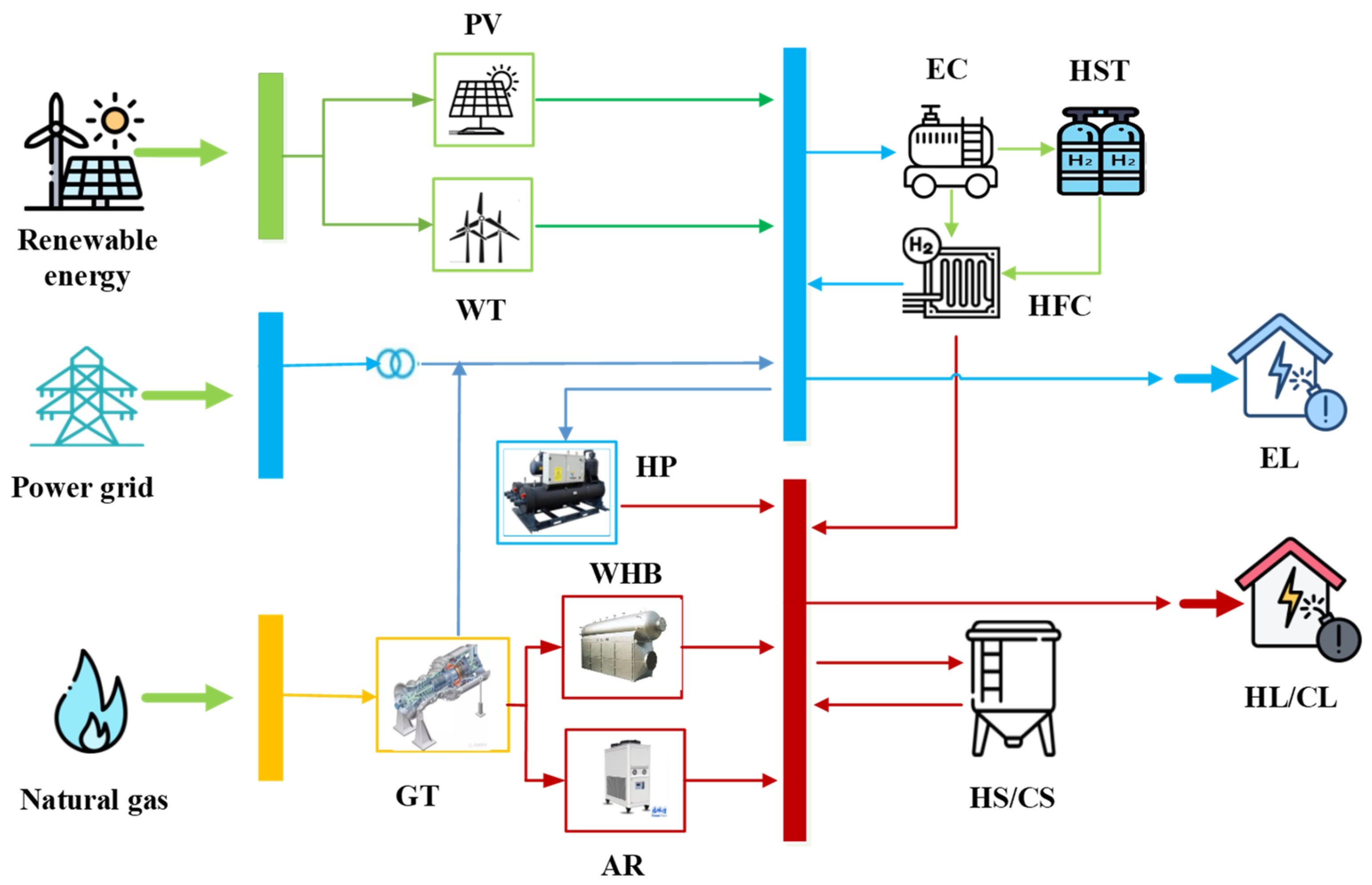 Sustainability 16 01217 g001