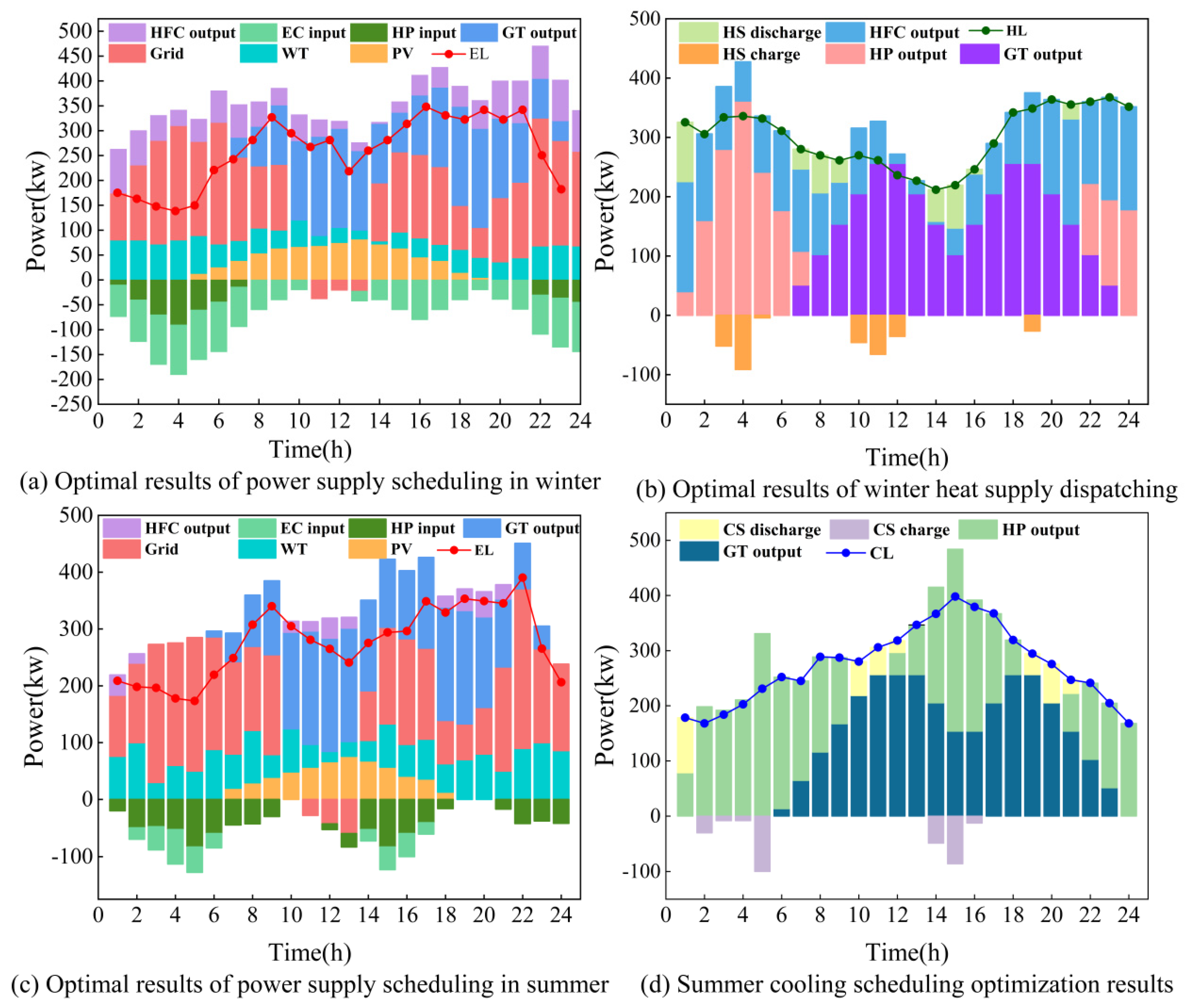 Sustainability 16 01217 g007