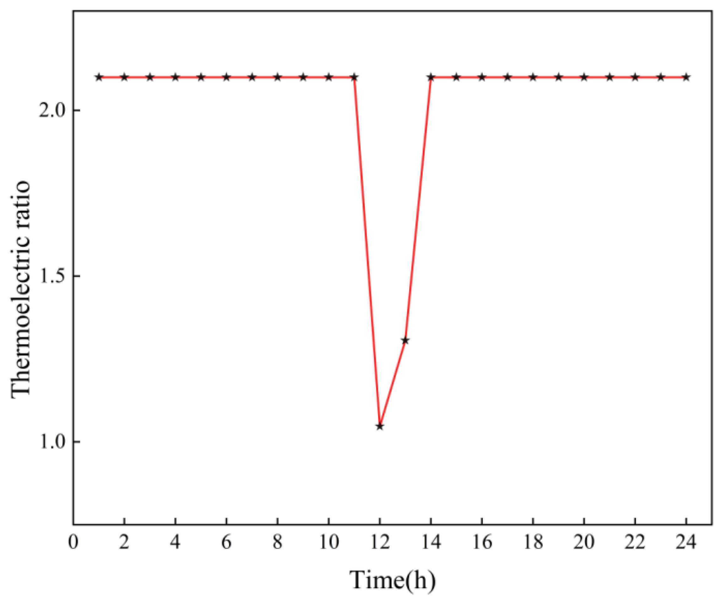 Sustainability 16 01217 g009