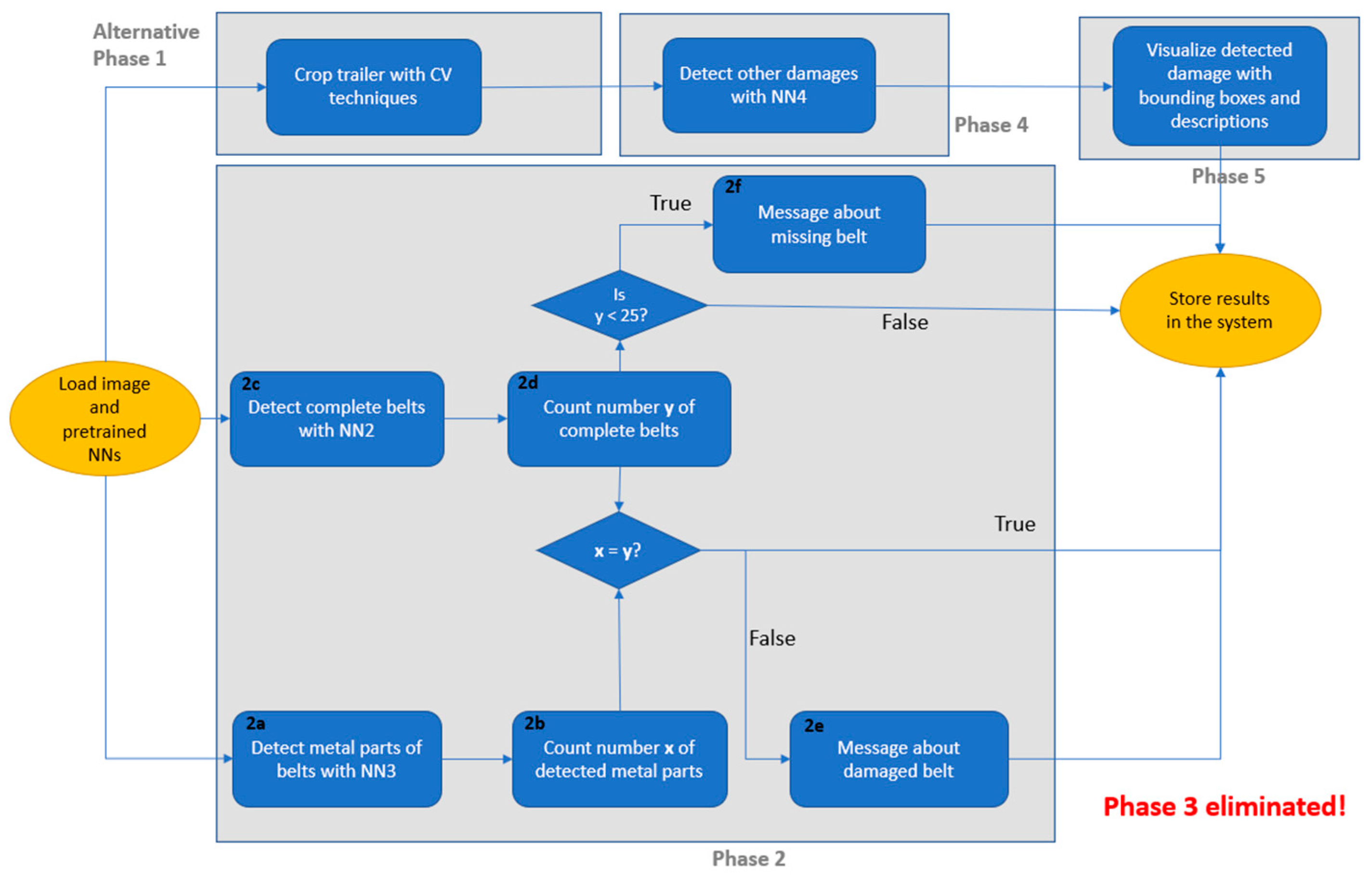 Sustainability 16 01218 g009