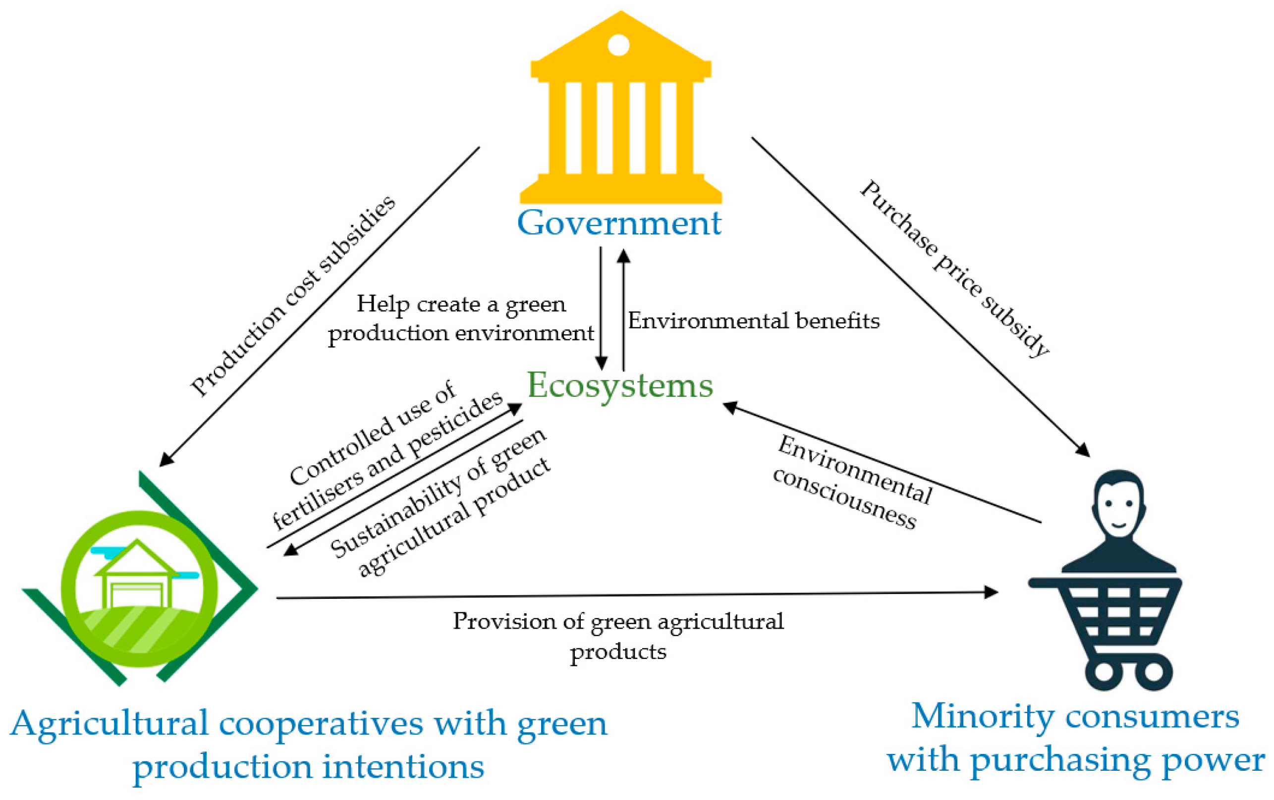 Sustainability 16 01219 g001