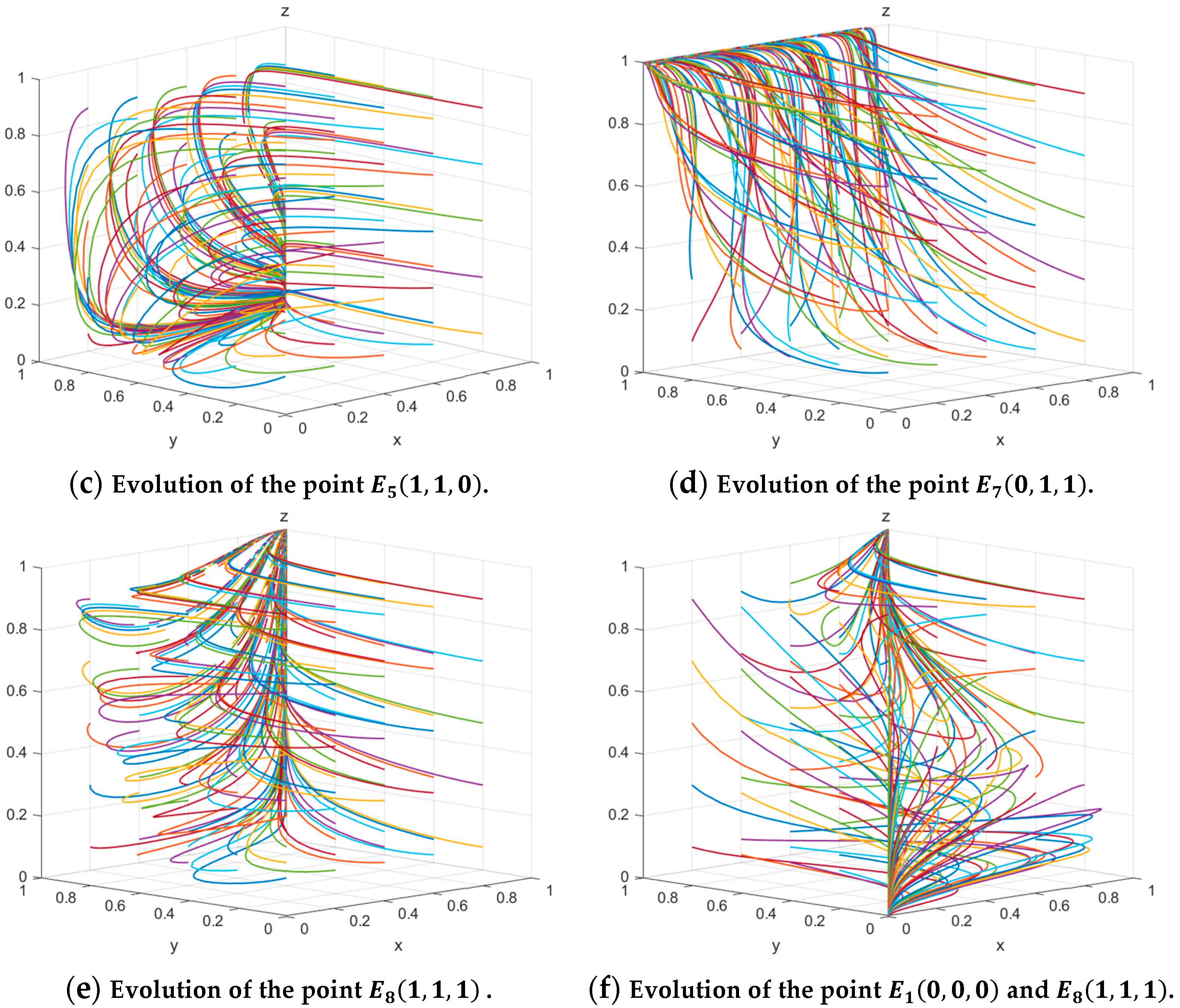 Sustainability 16 01219 g005b