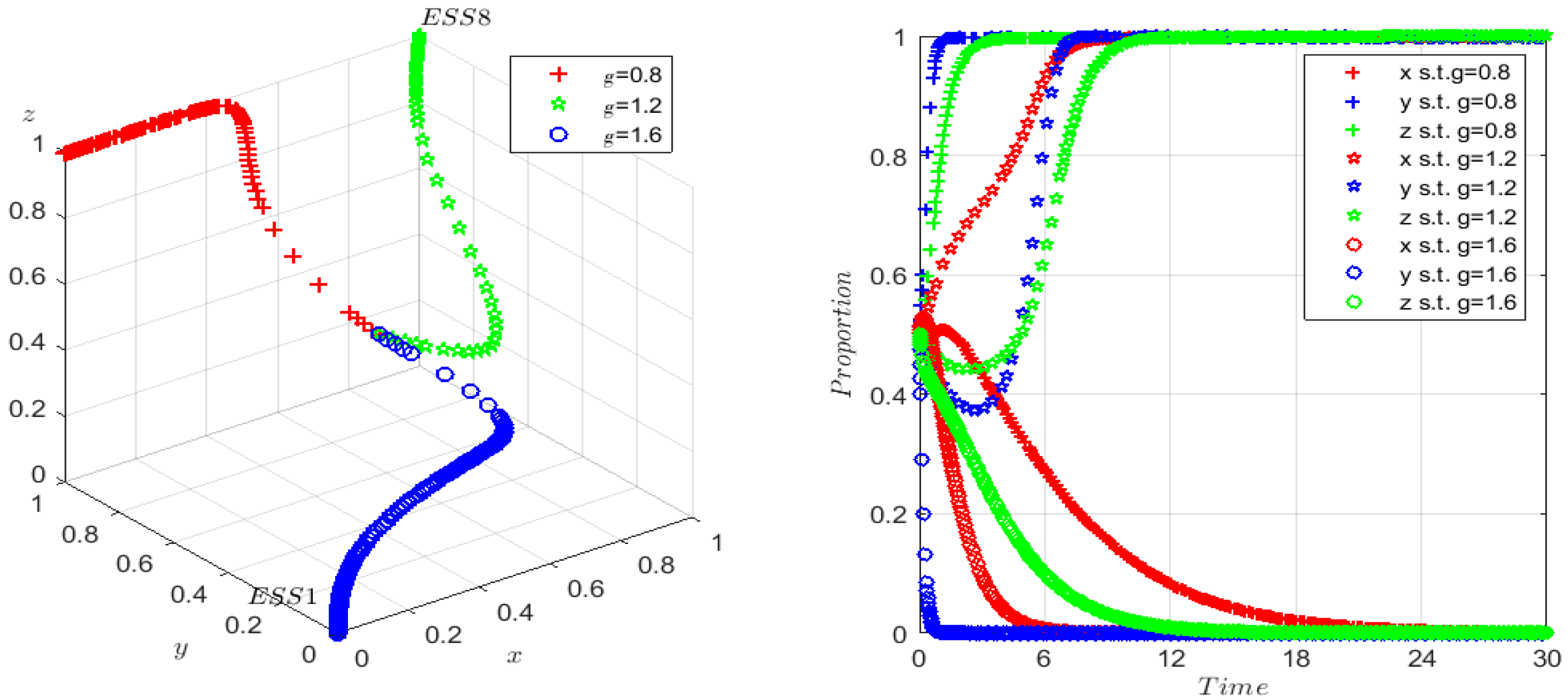 Sustainability 16 01219 g008