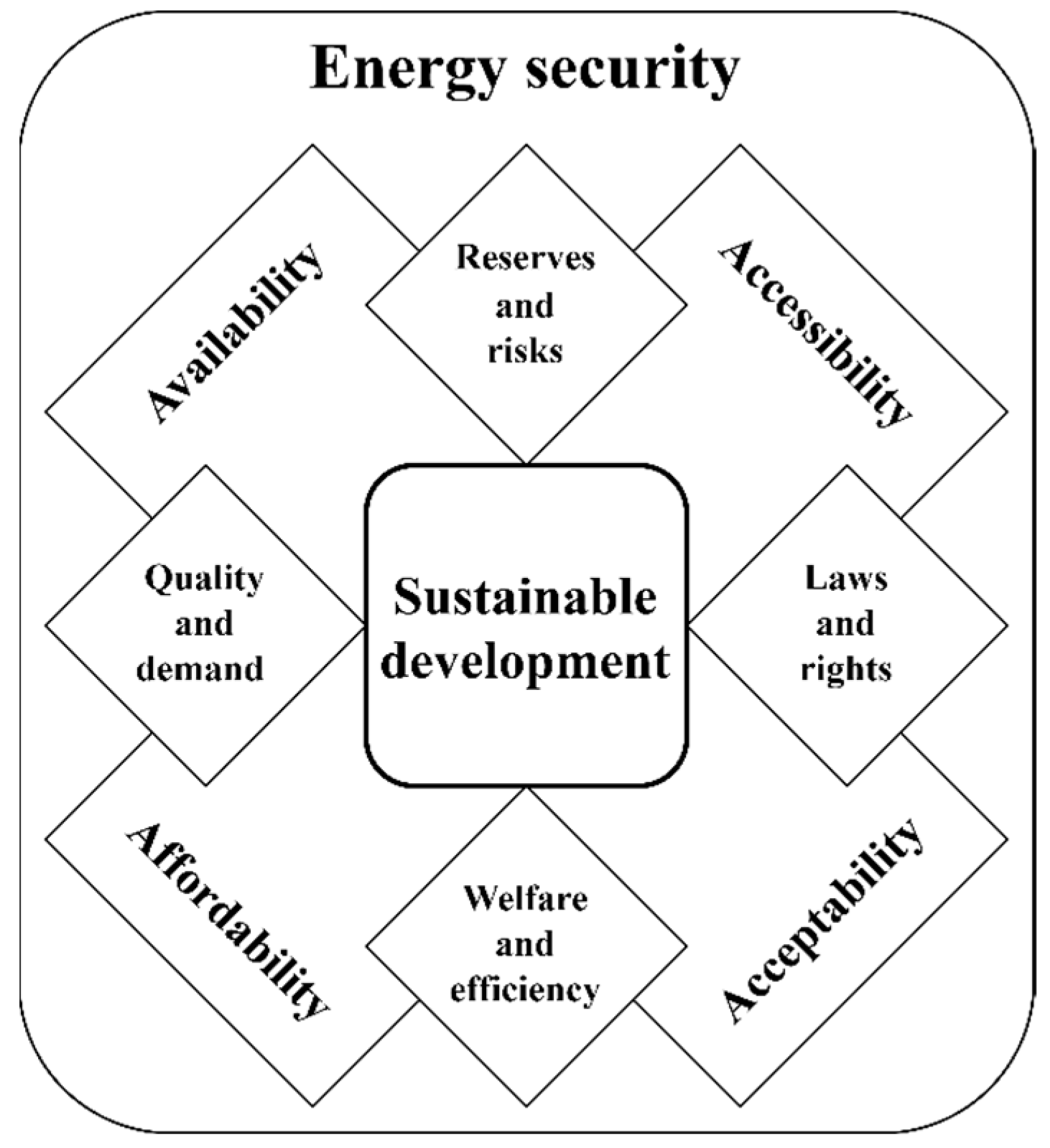Sustainability 16 01224 g001 Sustainability 16 01224 g001