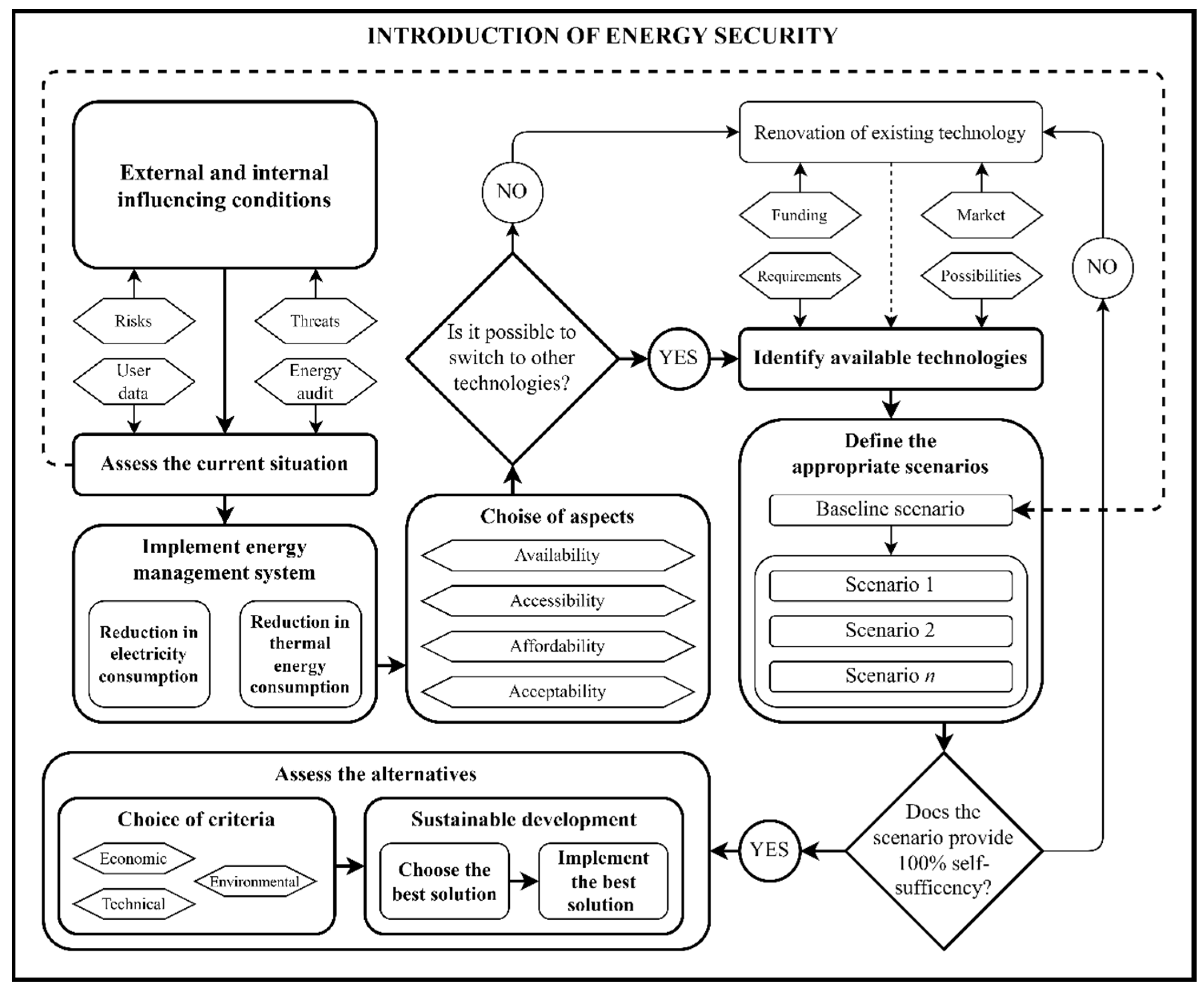 Sustainability 16 01224 g002 Sustainability 16 01224 g002