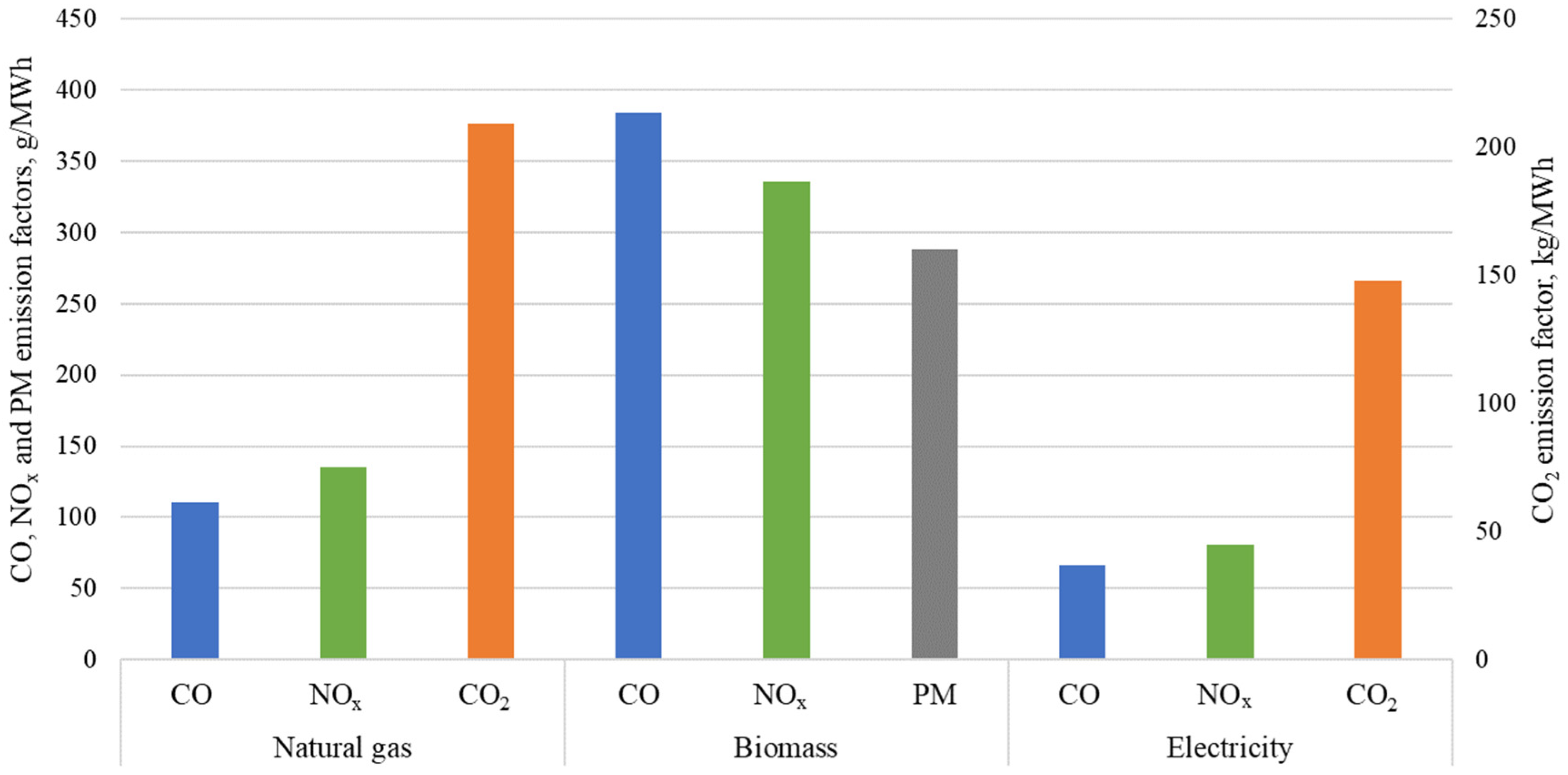 Sustainability 16 01224 g003 Sustainability 16 01224 g003