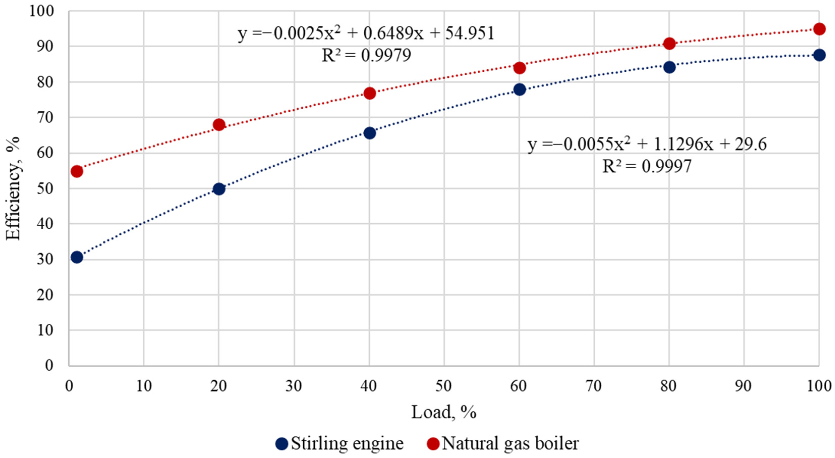 Sustainability 16 01224 g007 Sustainability 16 01224 g007