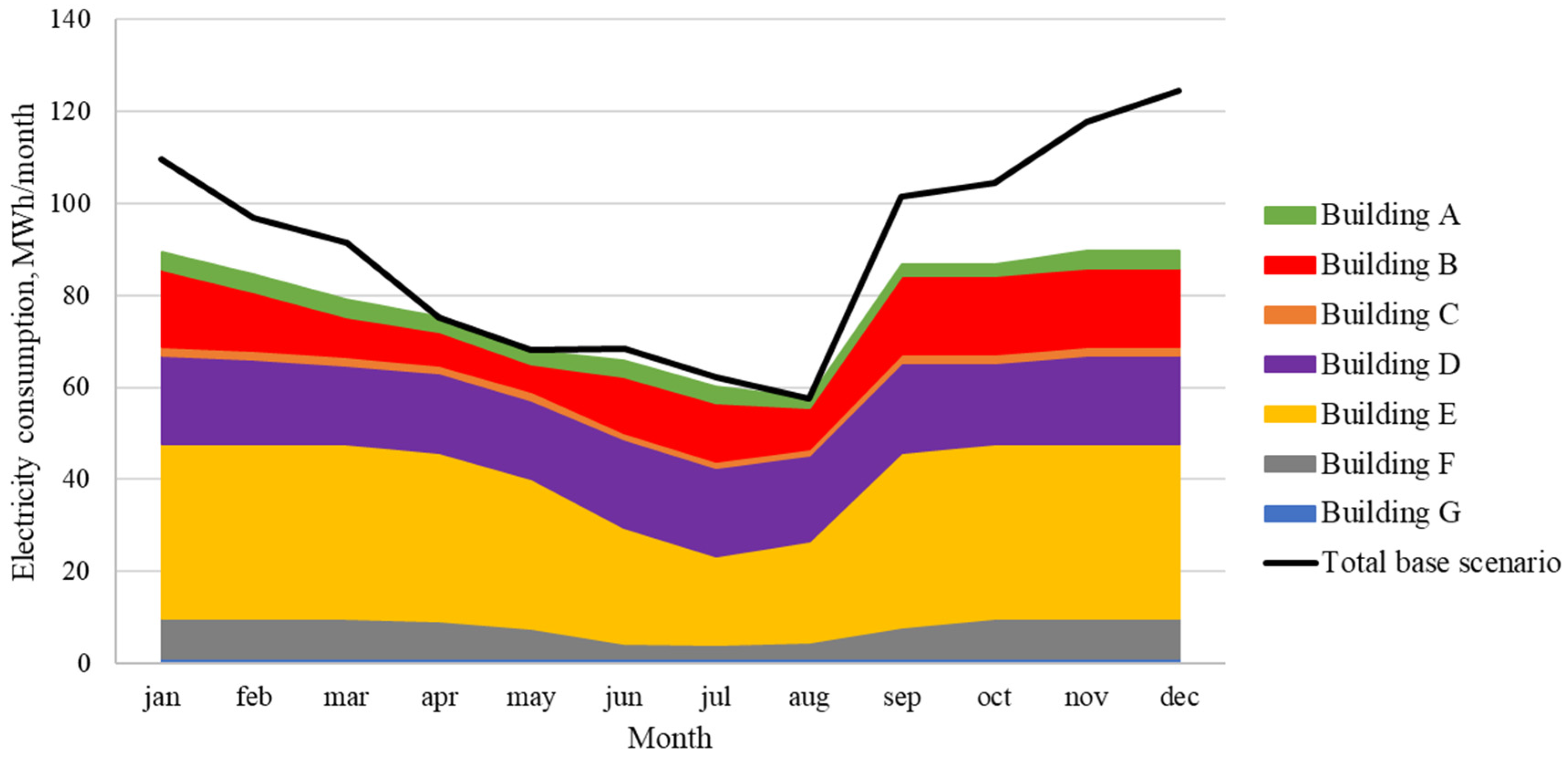 Sustainability 16 01224 g010 Sustainability 16 01224 g010