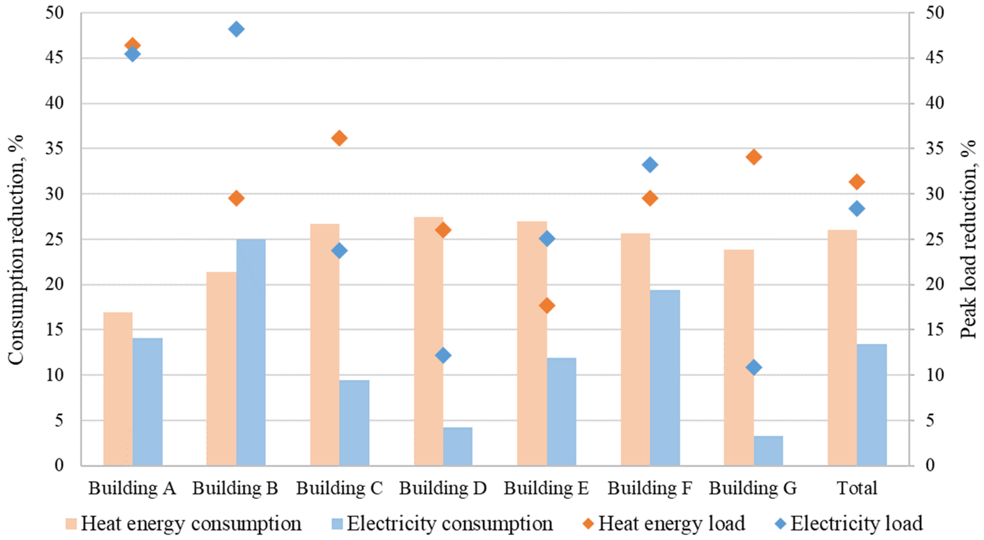Sustainability 16 01224 g011 Sustainability 16 01224 g011